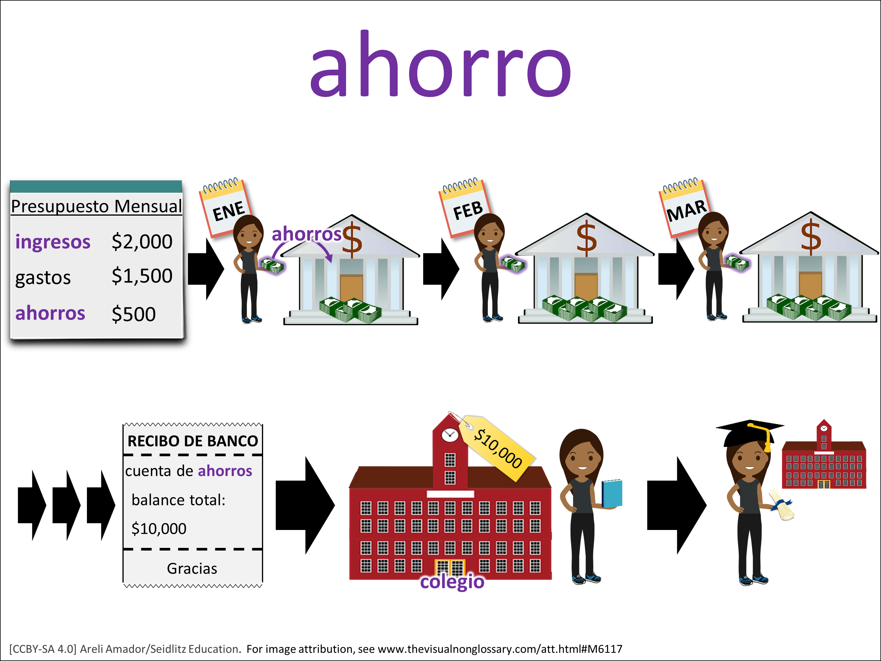 Vocab Visual