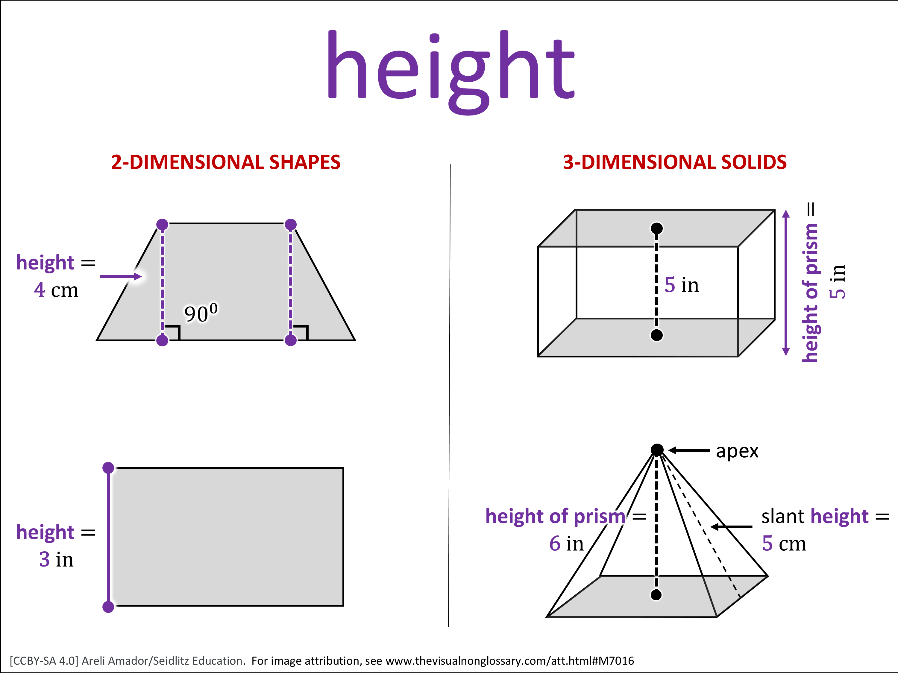 Vocab Visual