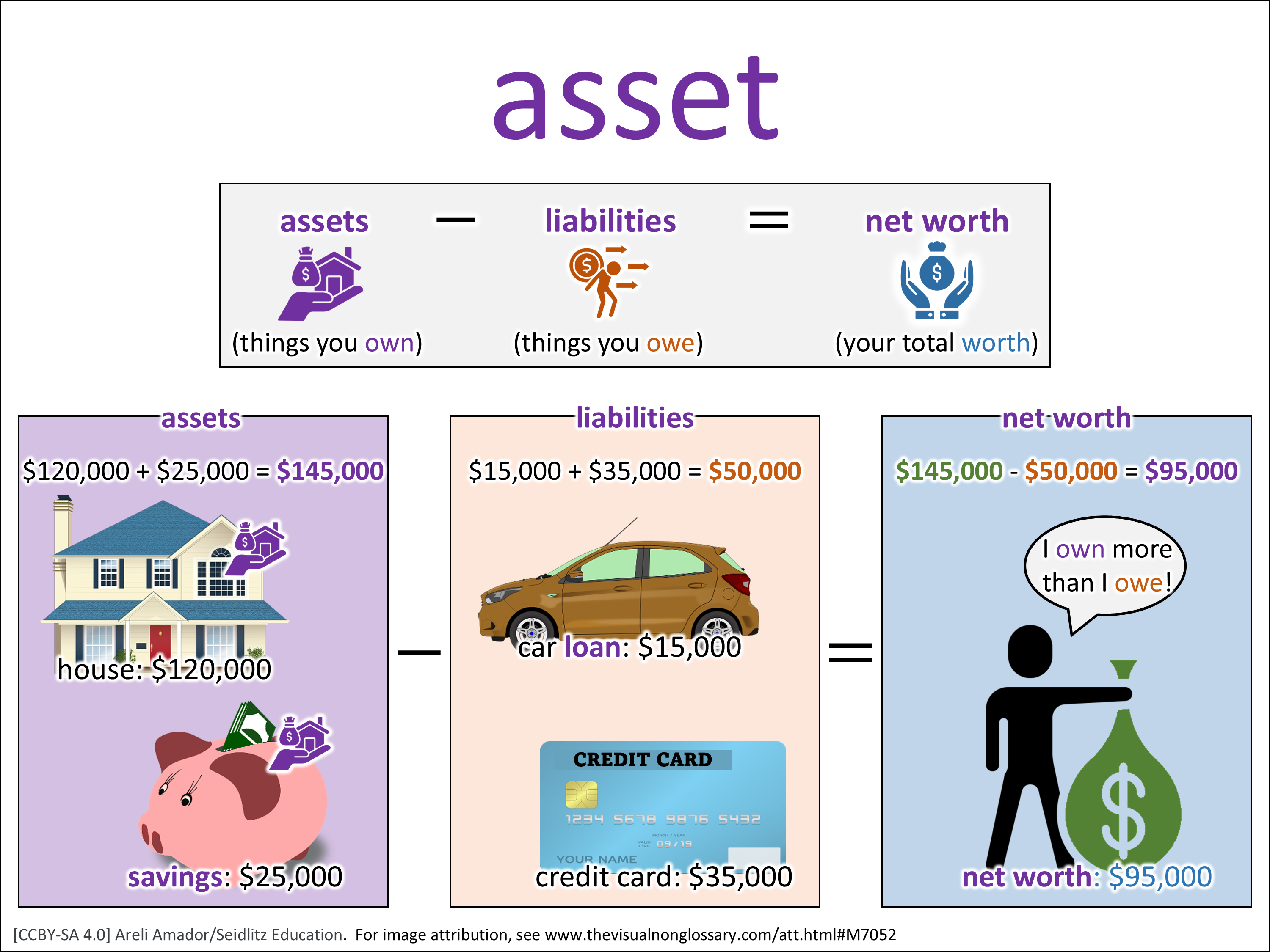 Vocab Visual