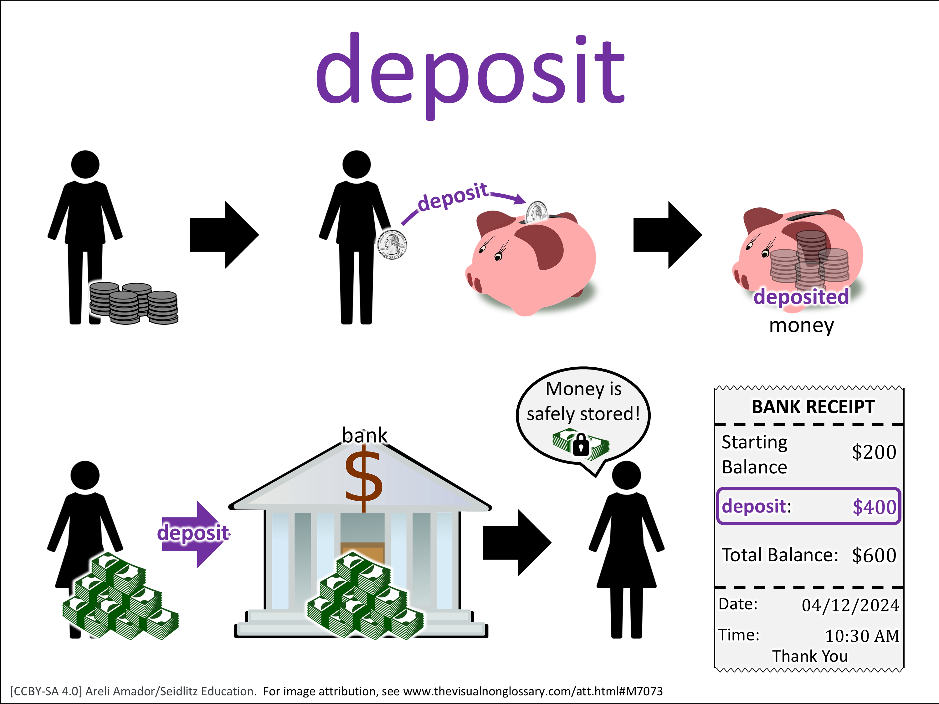 Vocab Visual
