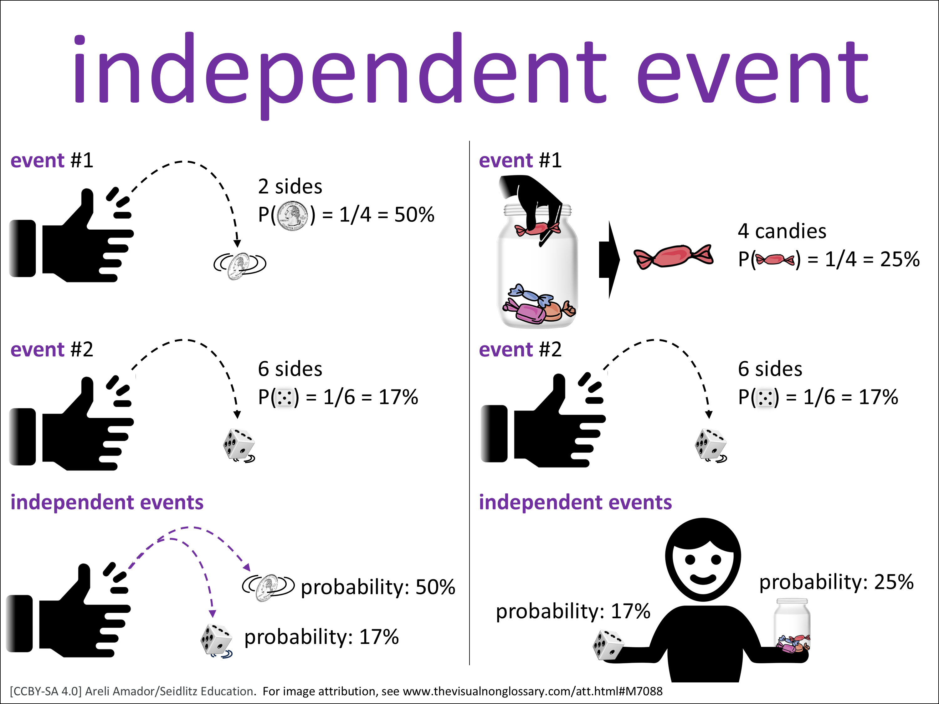 Vocab Visual