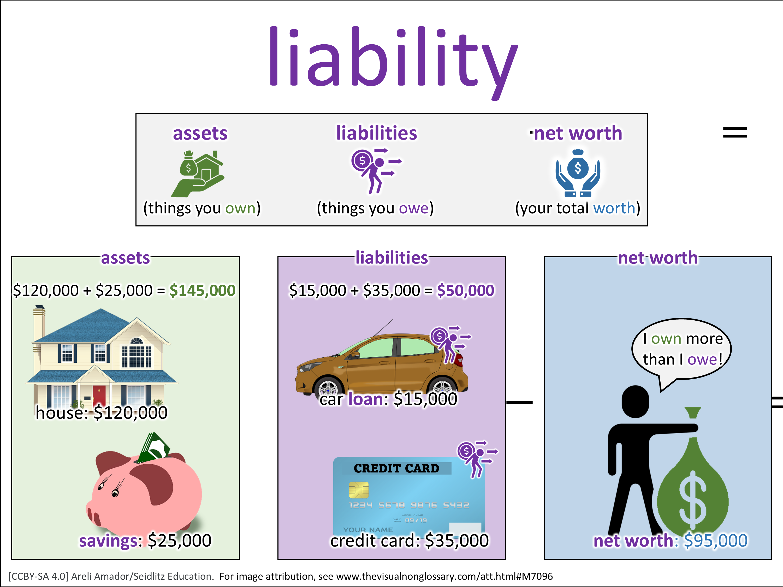 Vocab Visual