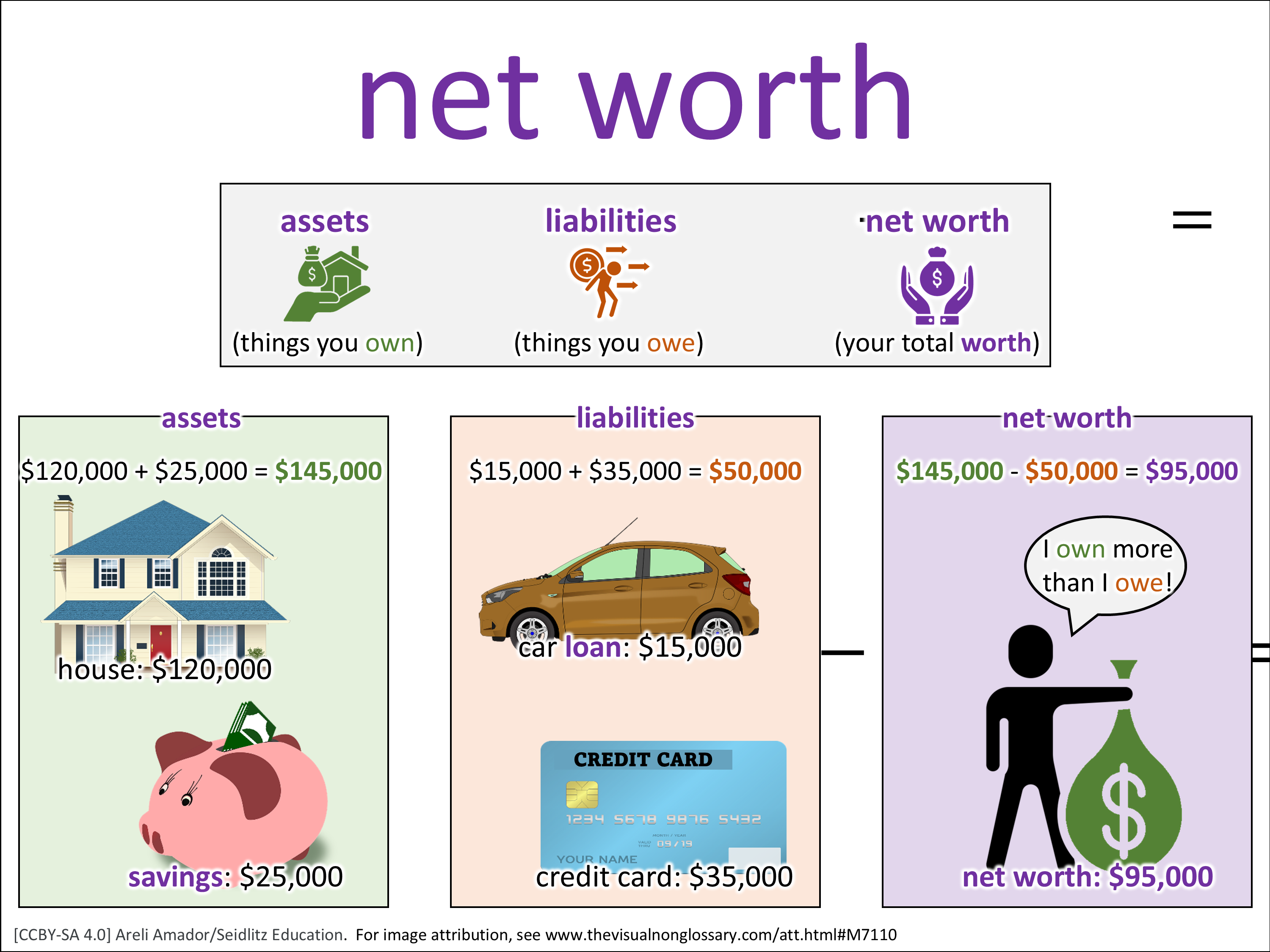 Vocab Visual
