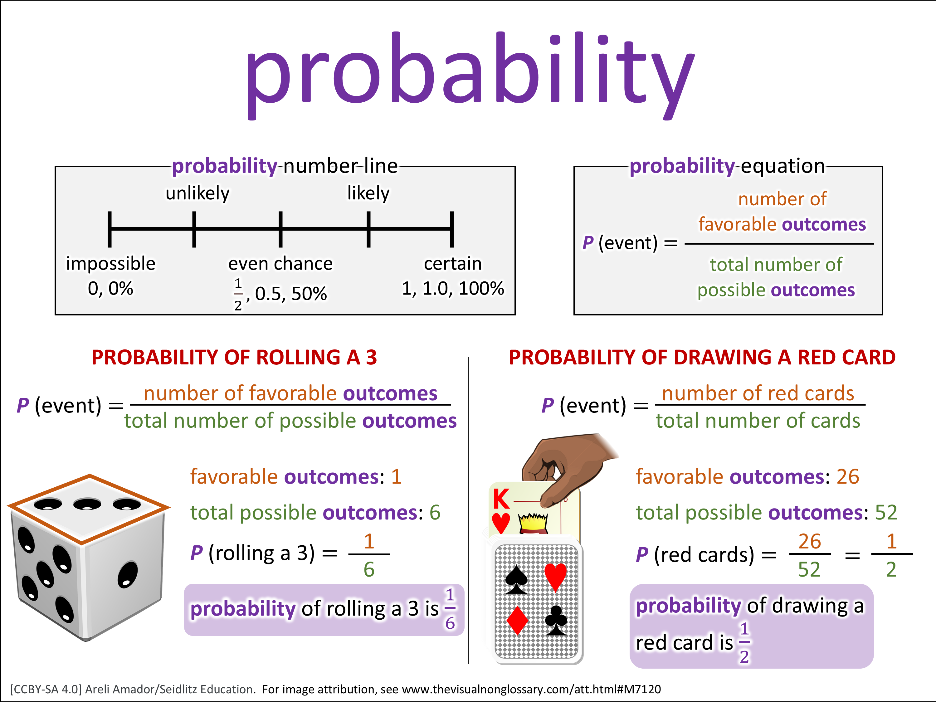 Vocab Visual