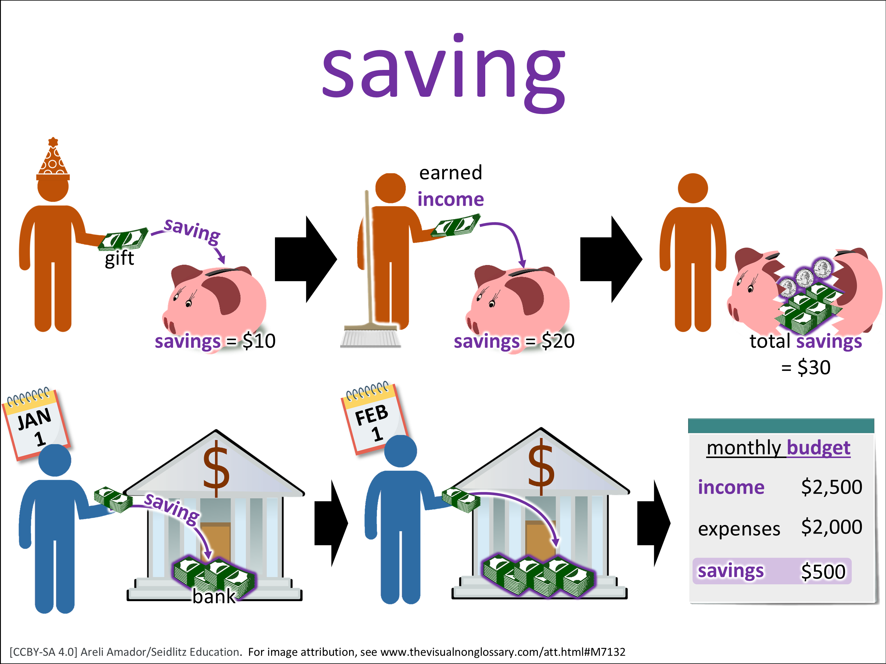 Vocab Visual