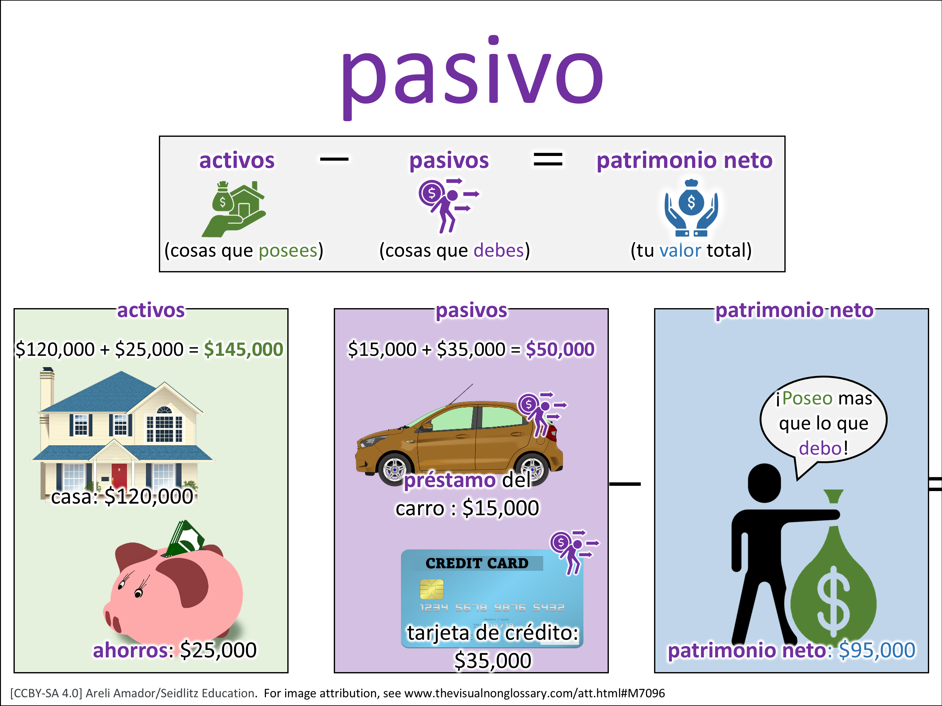 Vocab Visual