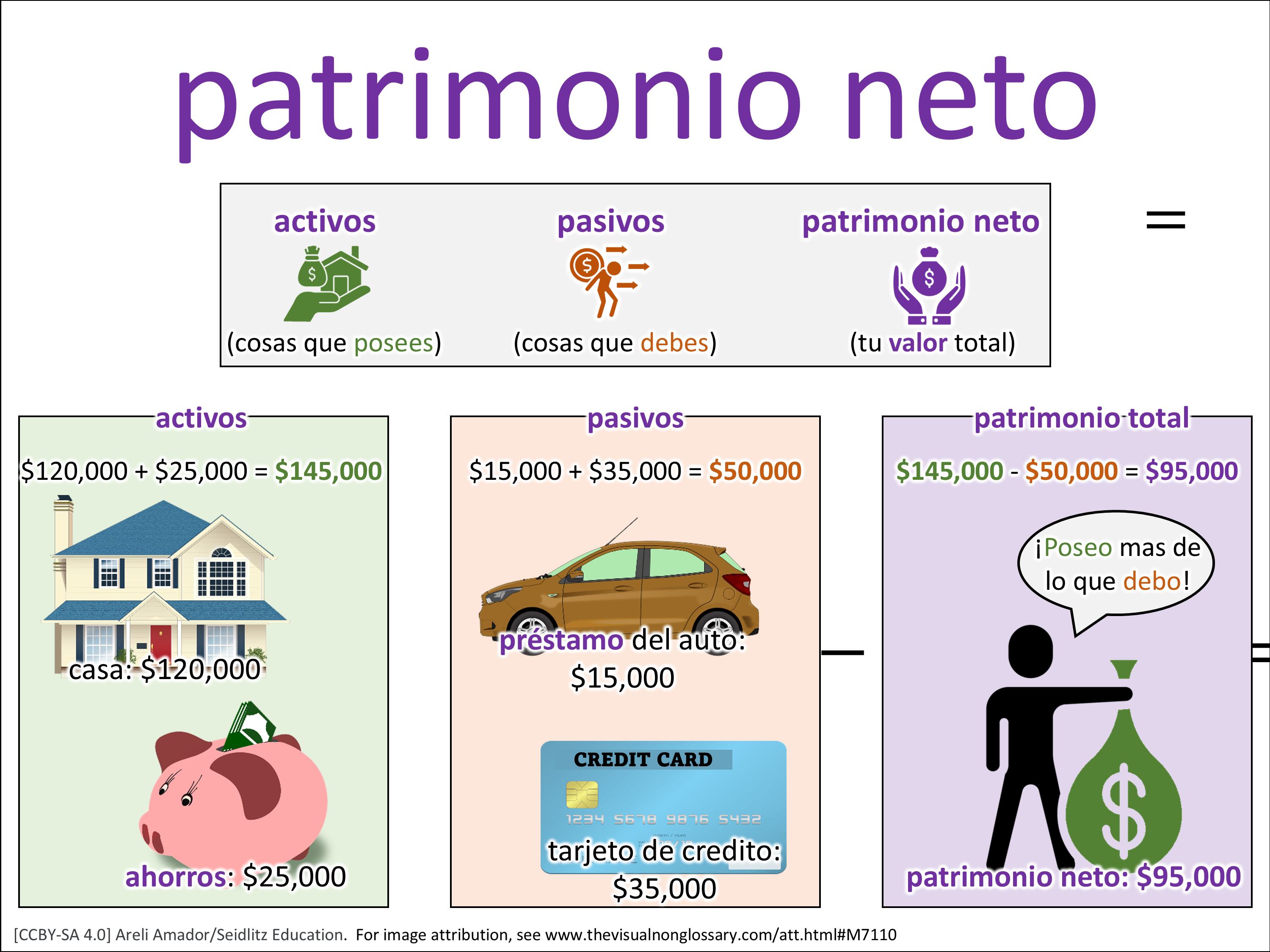Vocab Visual