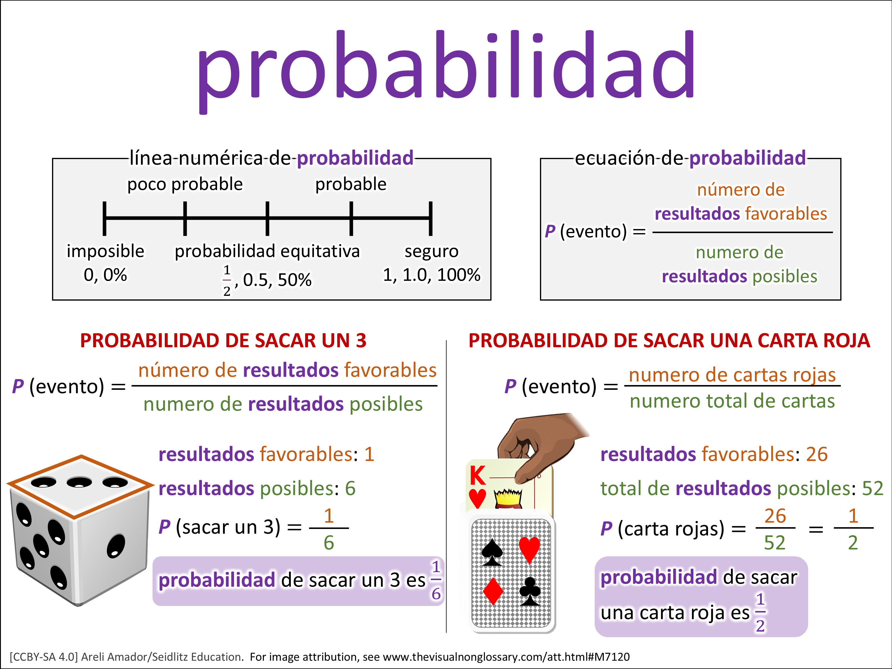 Vocab Visual