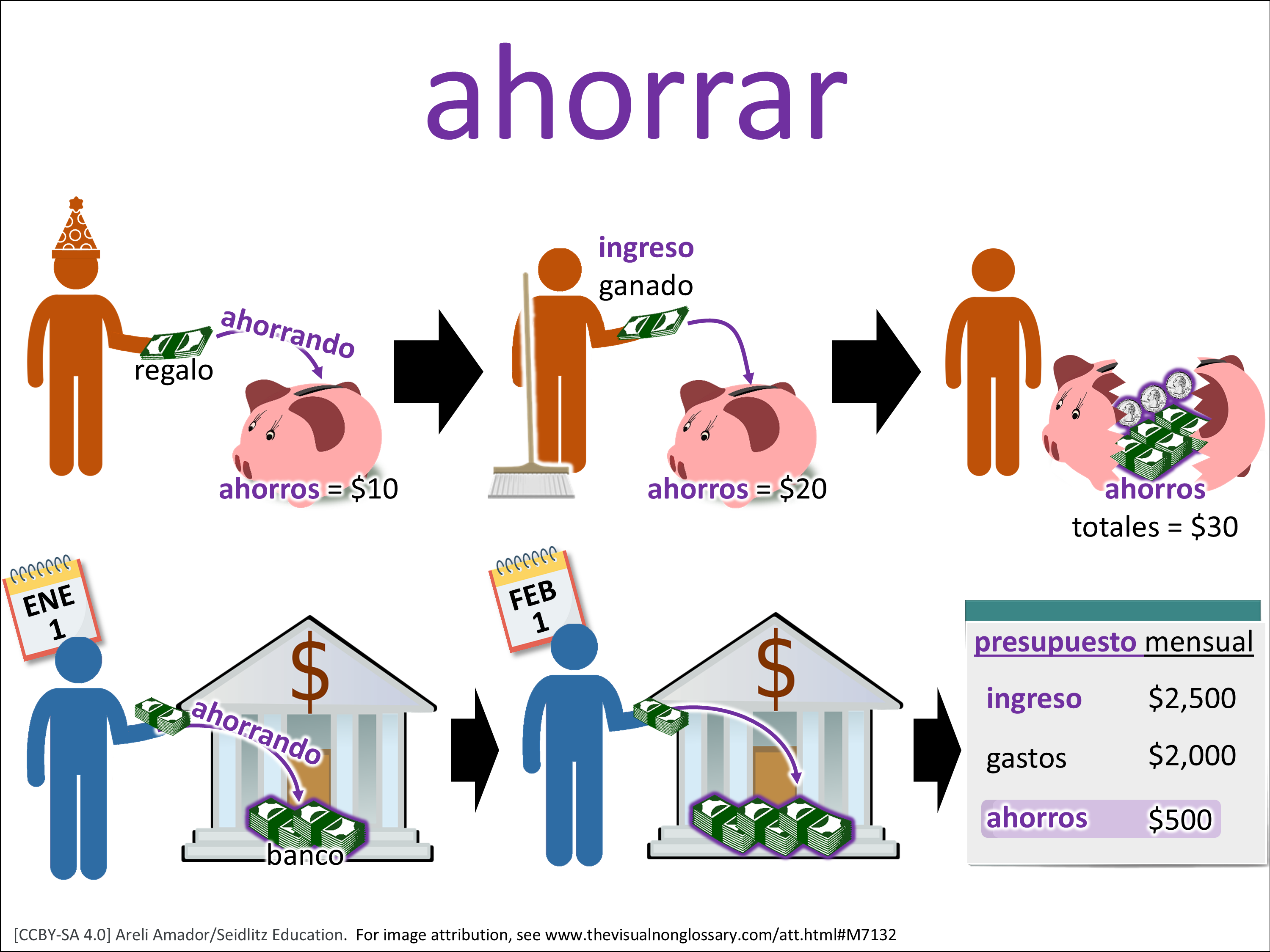 Vocab Visual