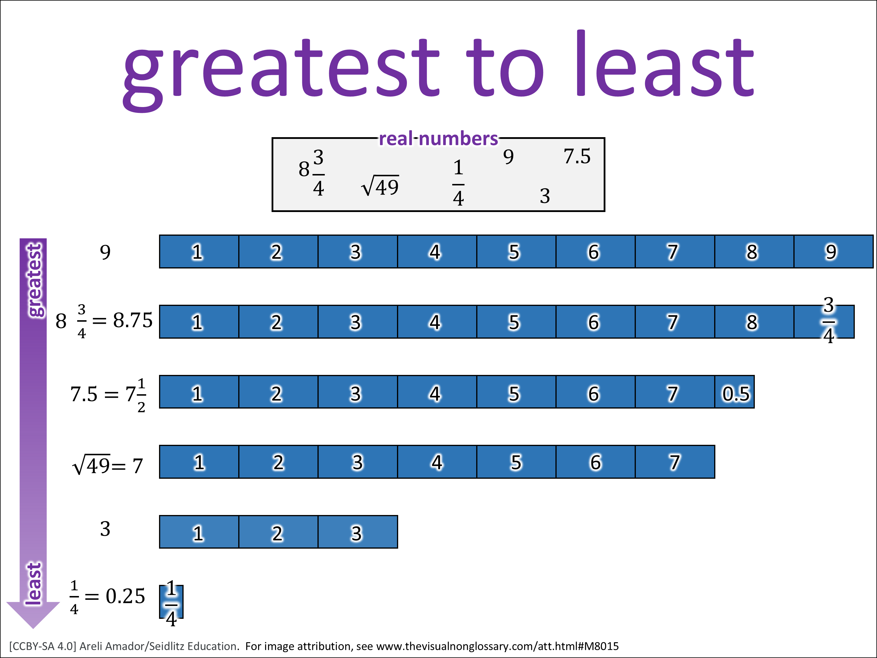 Vocab Visual