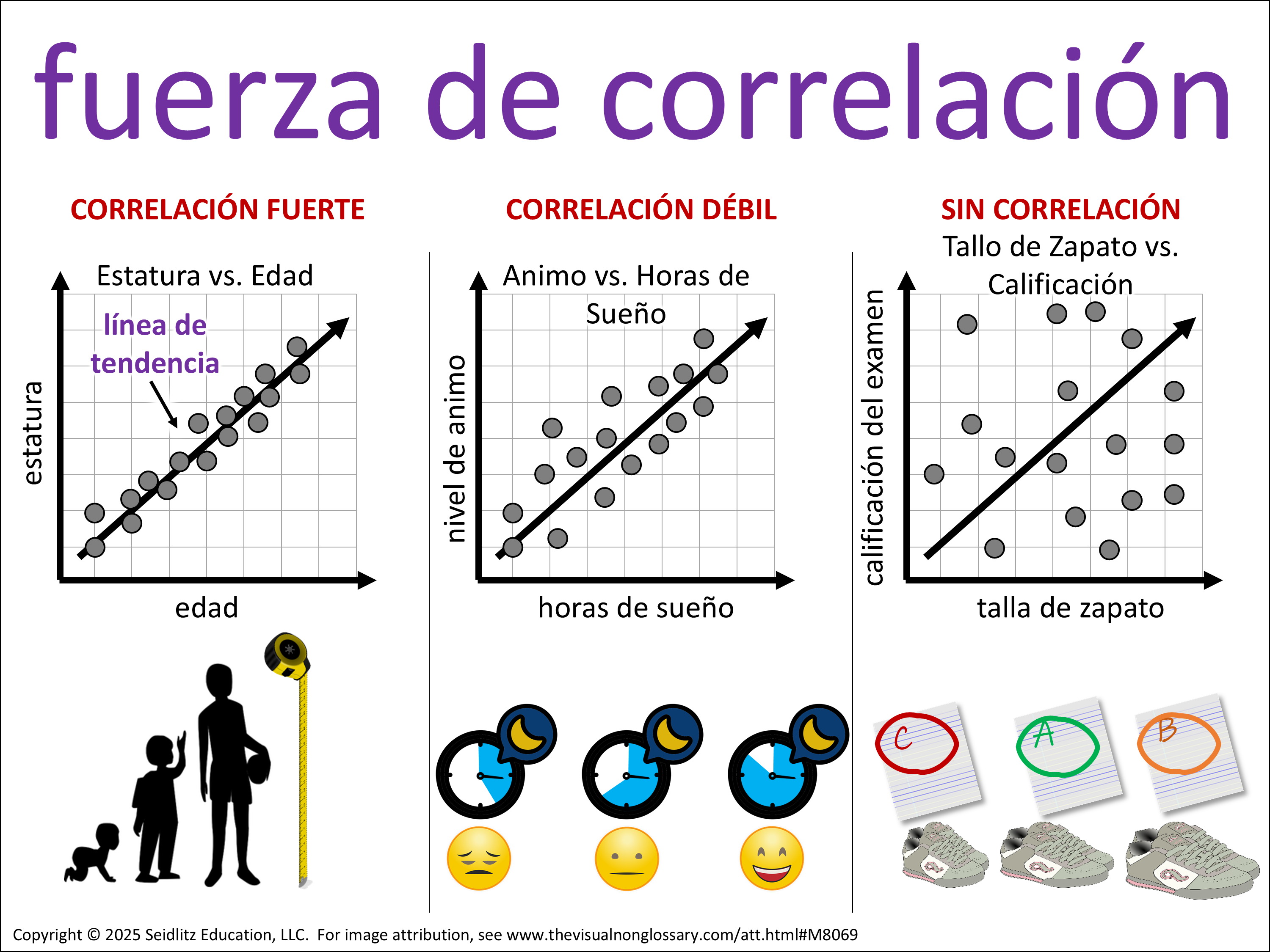 Vocab Visual