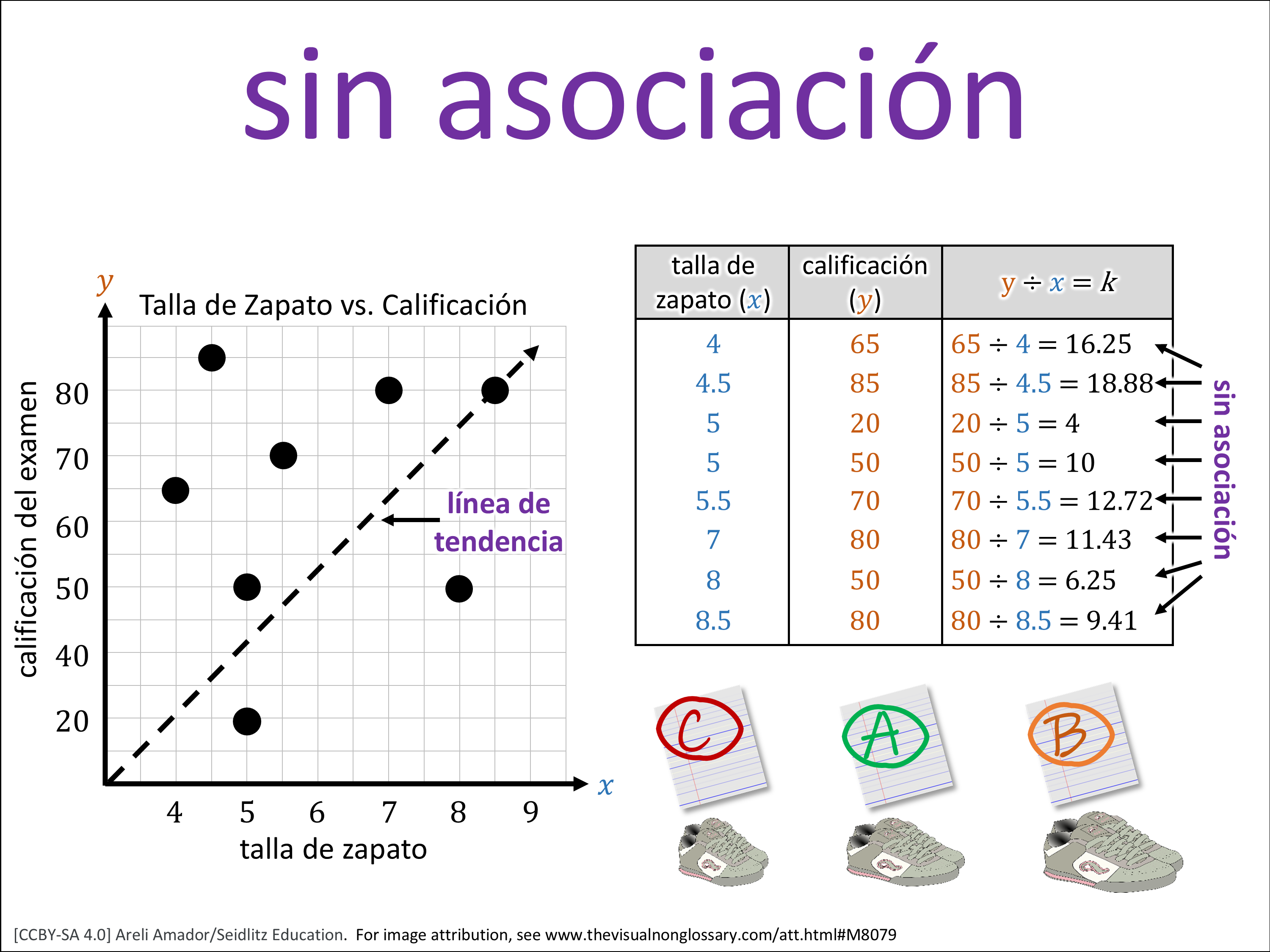 Vocab Visual