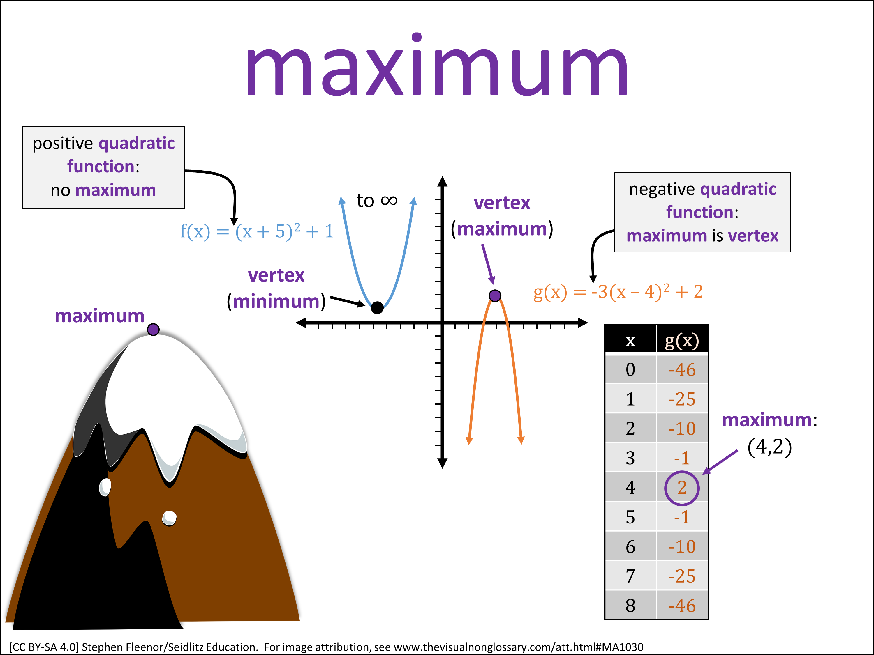 Vocab Visual