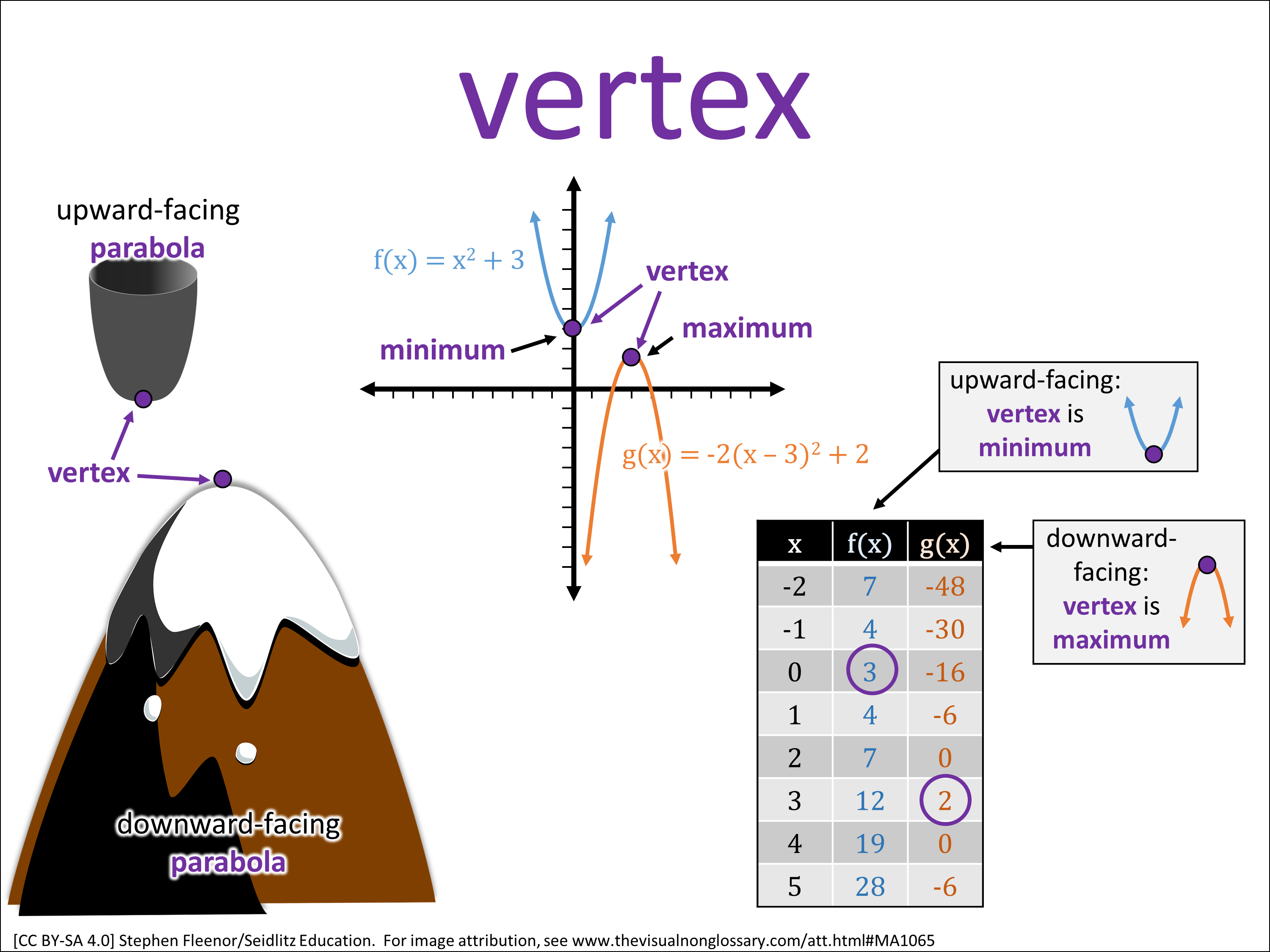 Vocab Visual