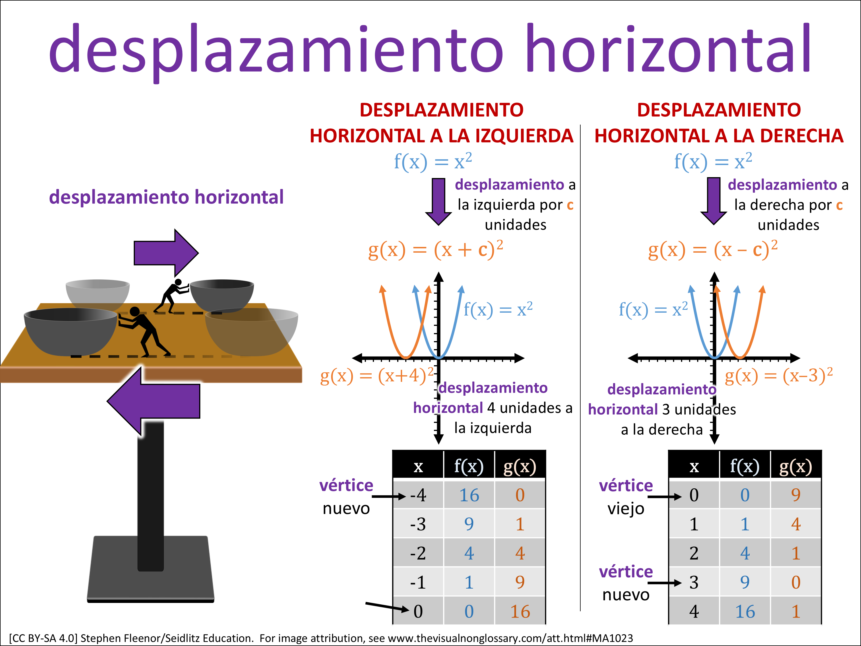 Vocab Visual