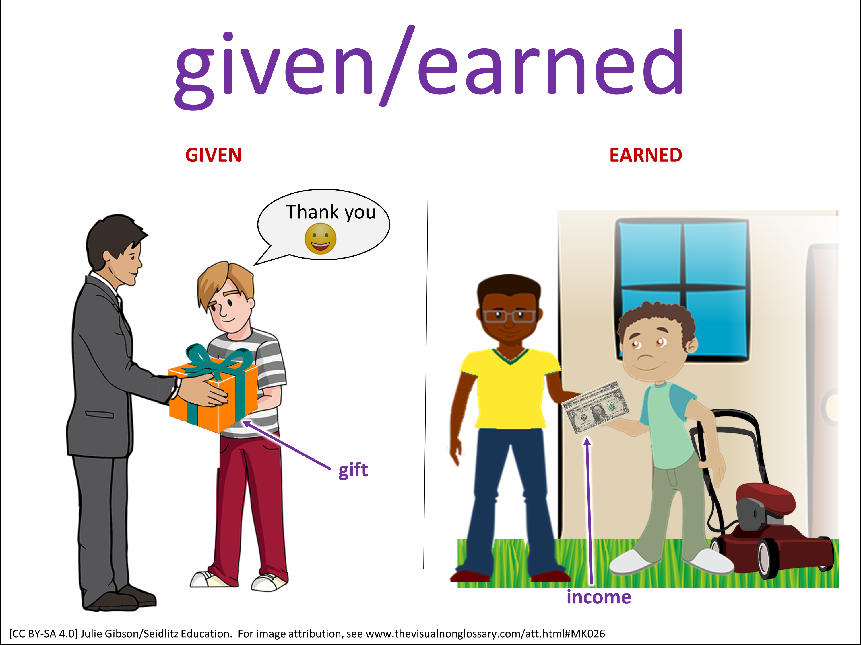 Vocab Visual