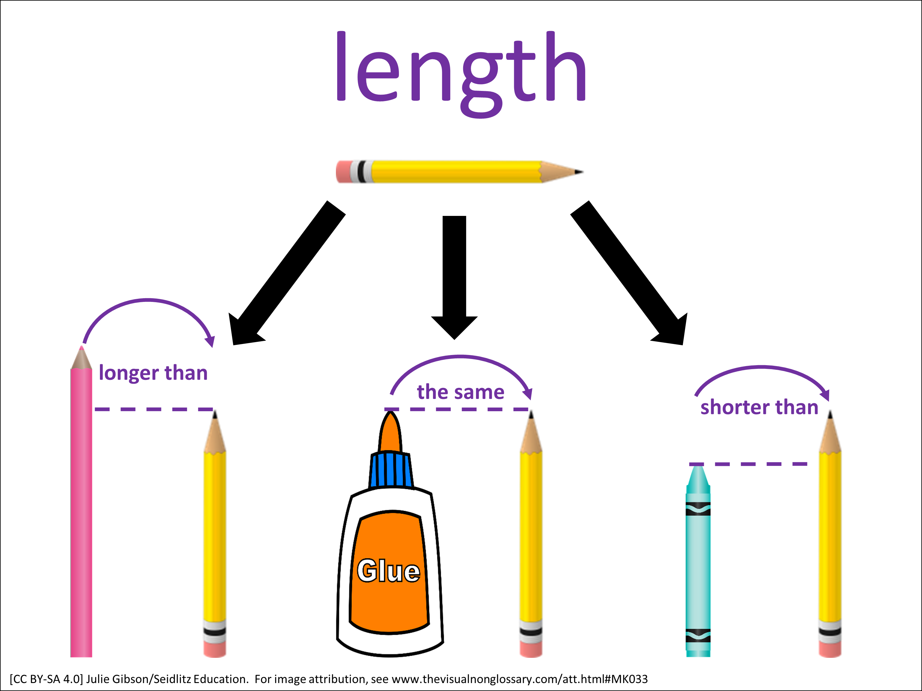 Vocab Visual