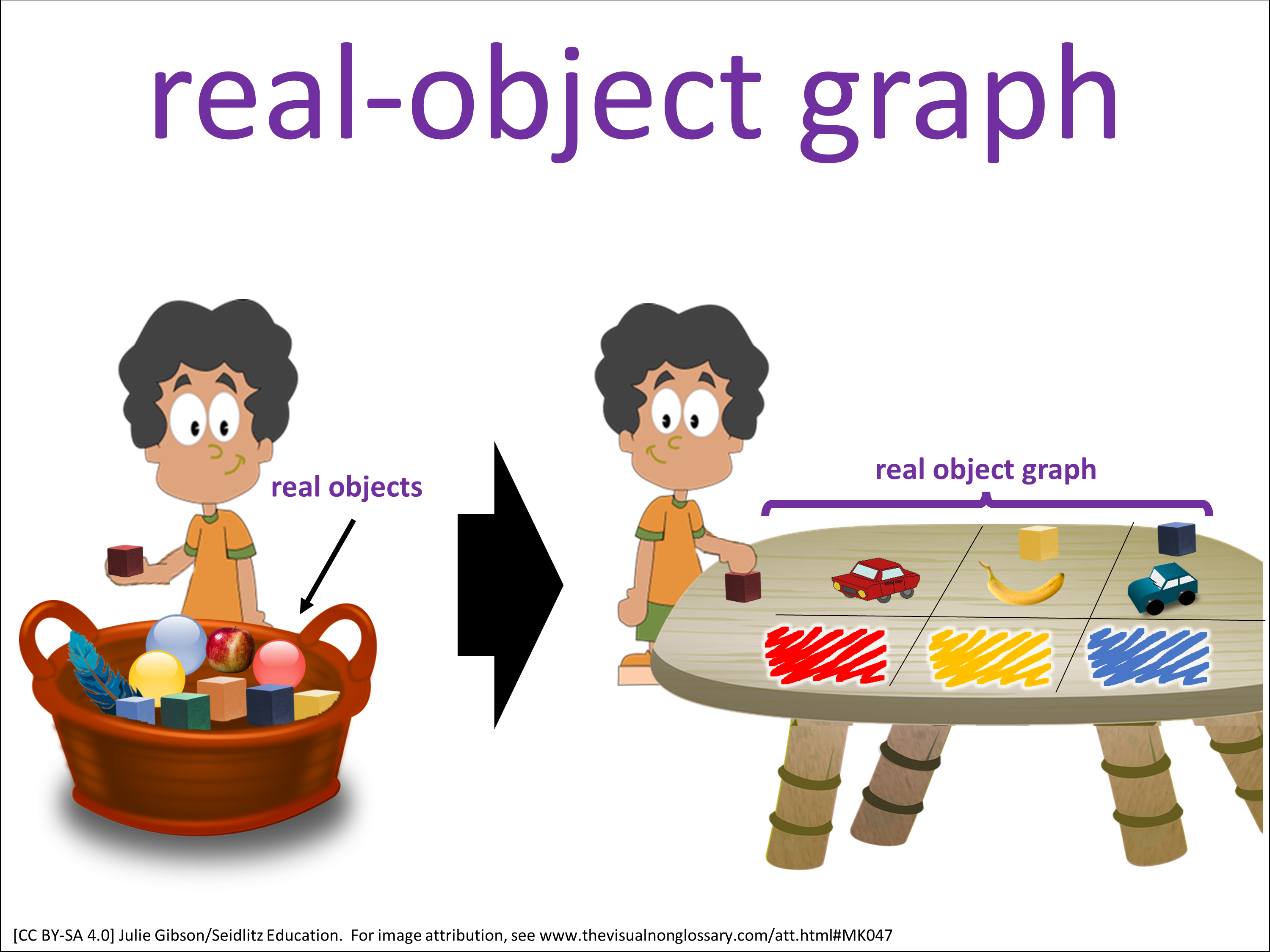 Vocab Visual
