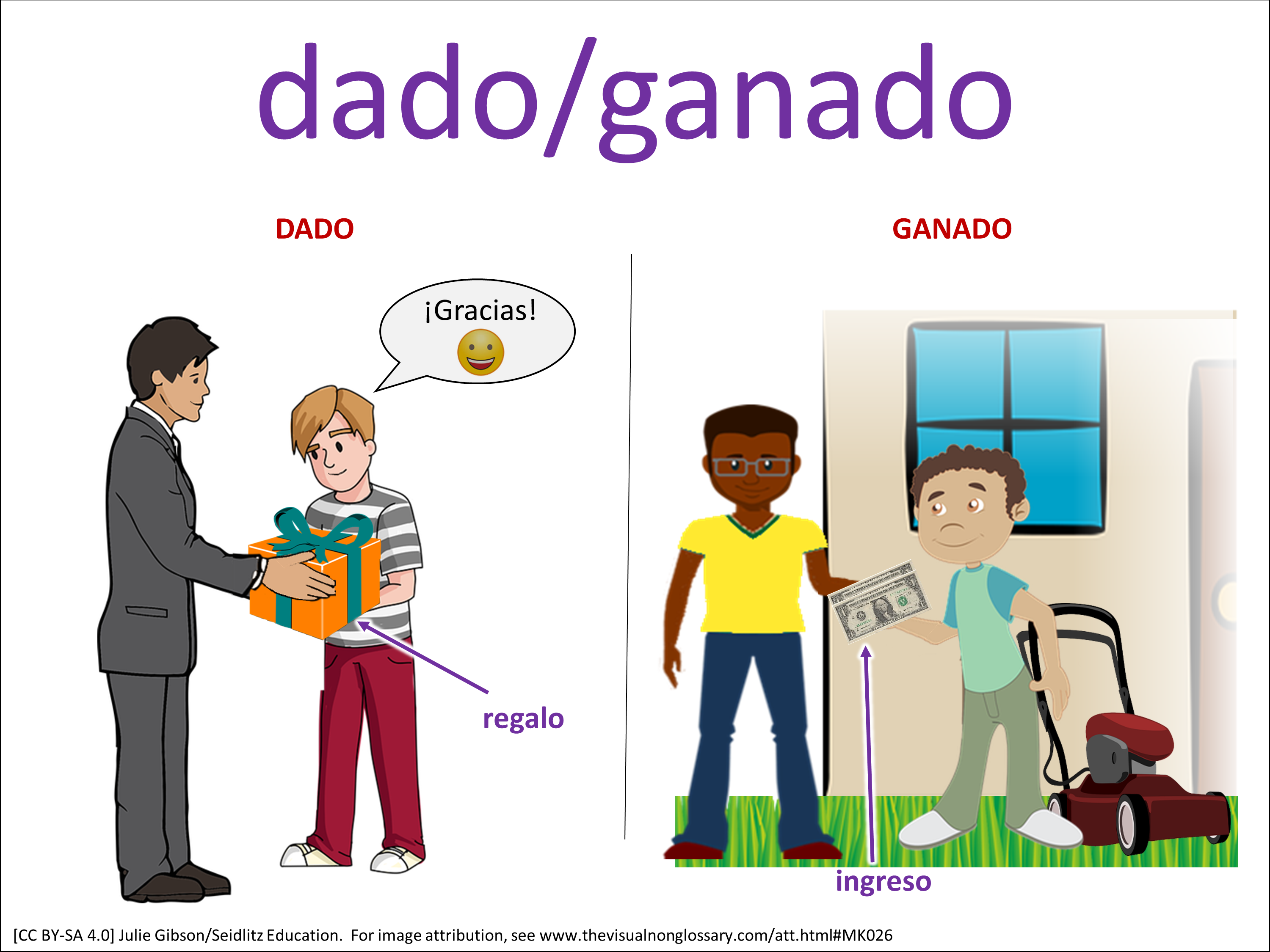 Vocab Visual