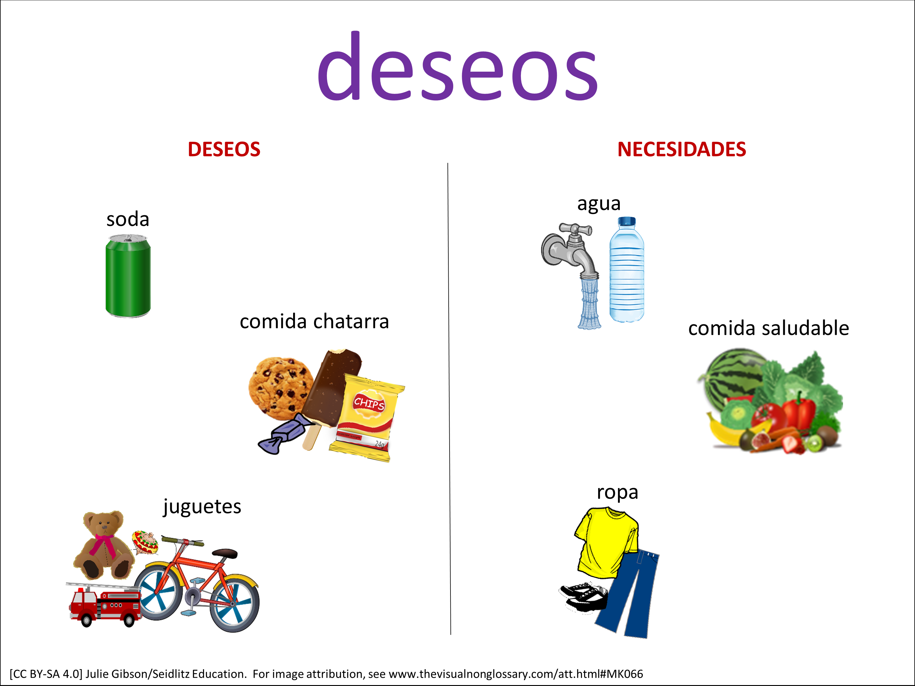 Vocab Visual