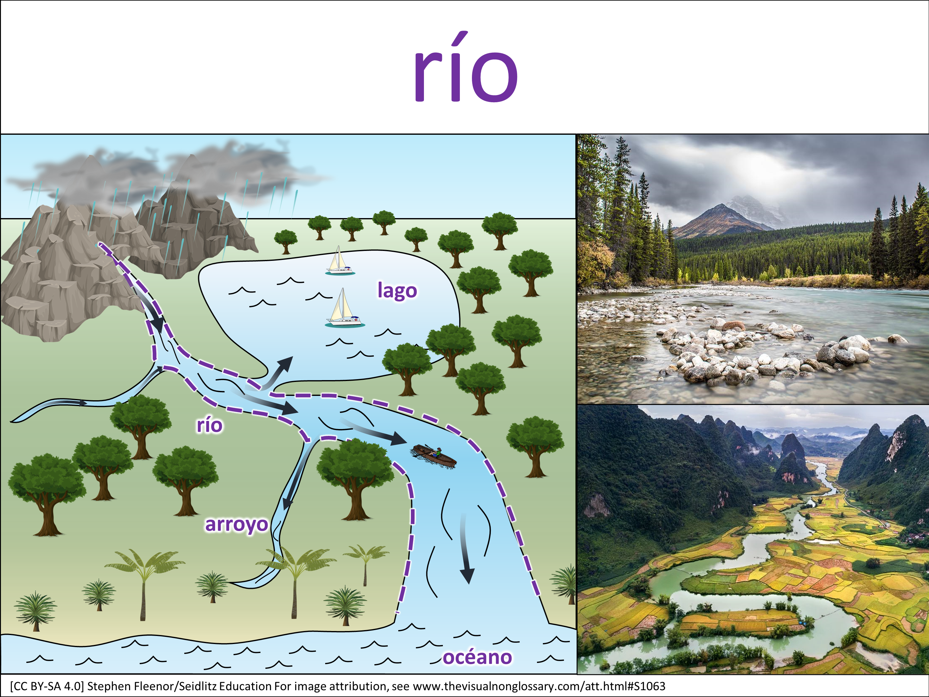 Vocab Visual