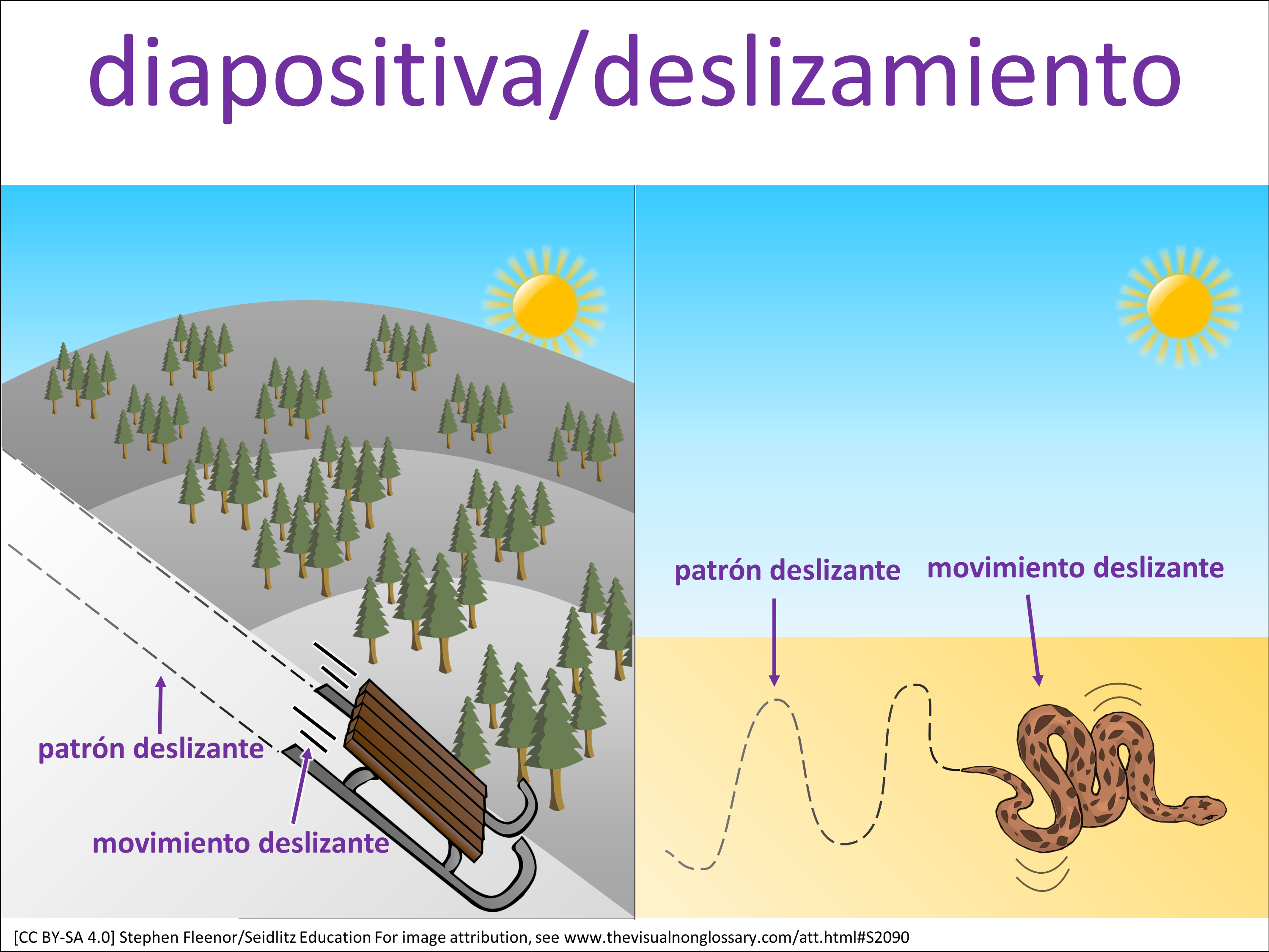Vocab Visual