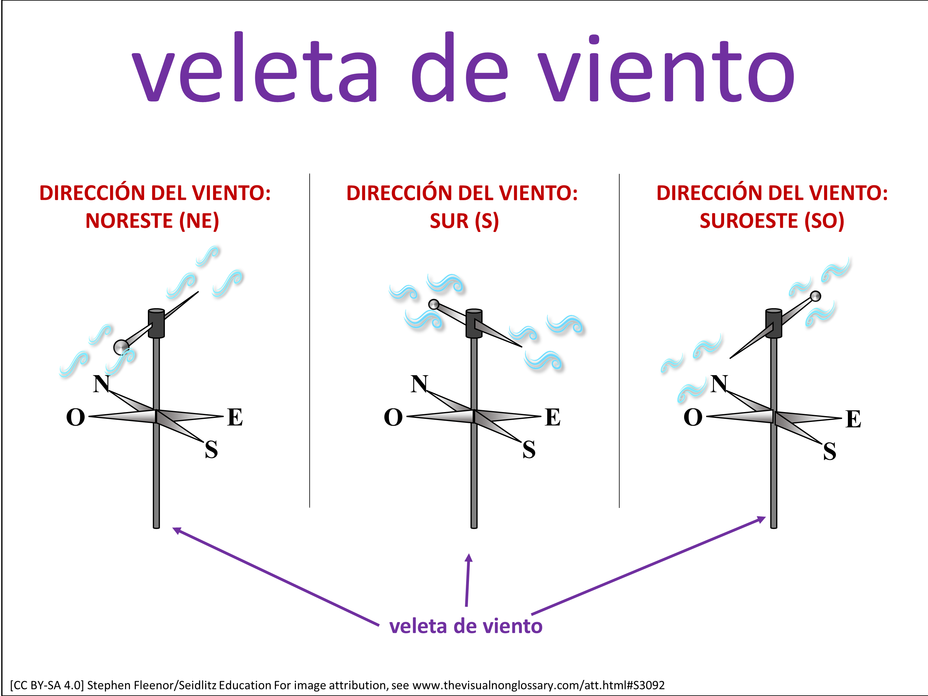 Vocab Visual