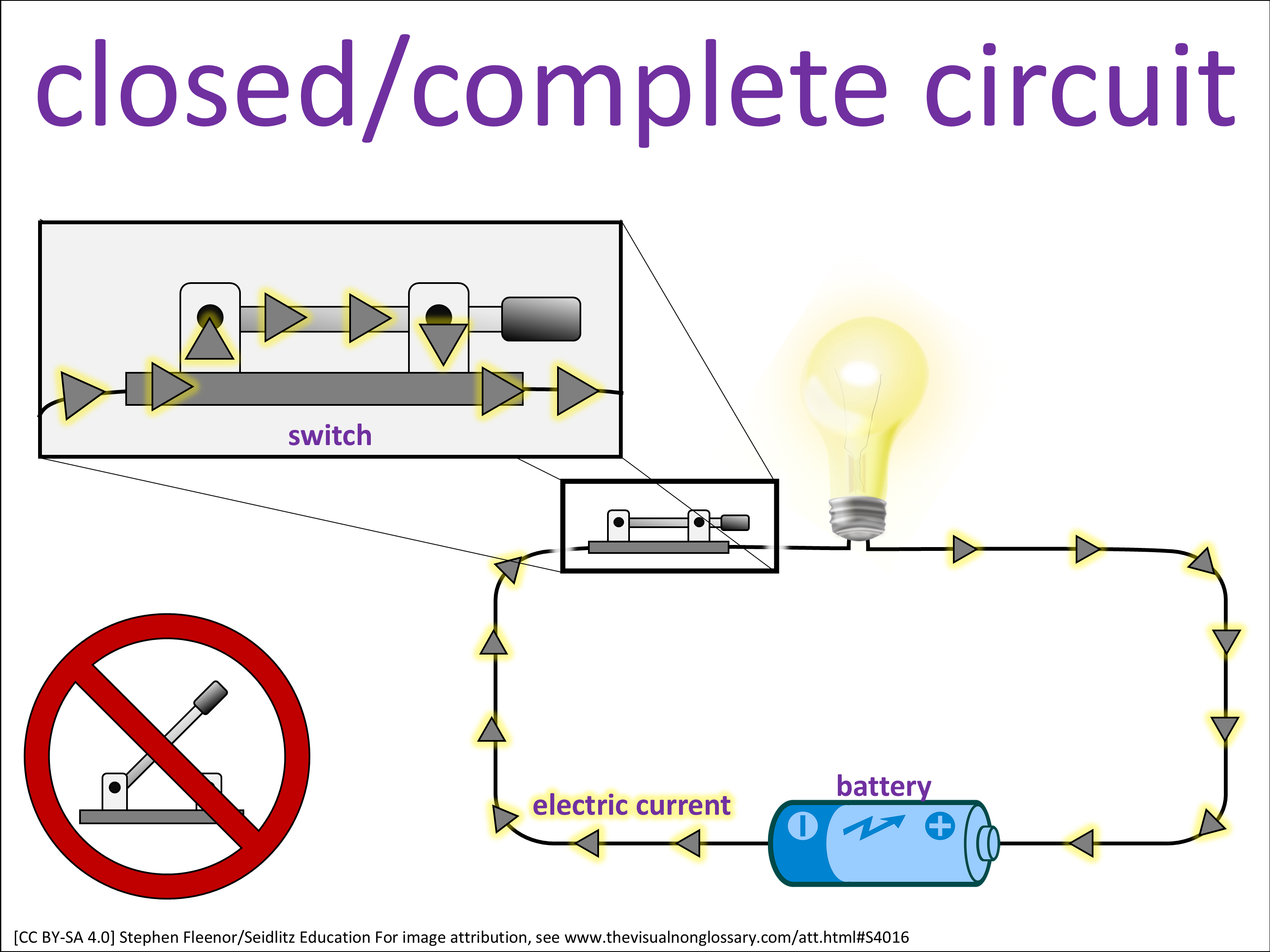 Vocab Visual