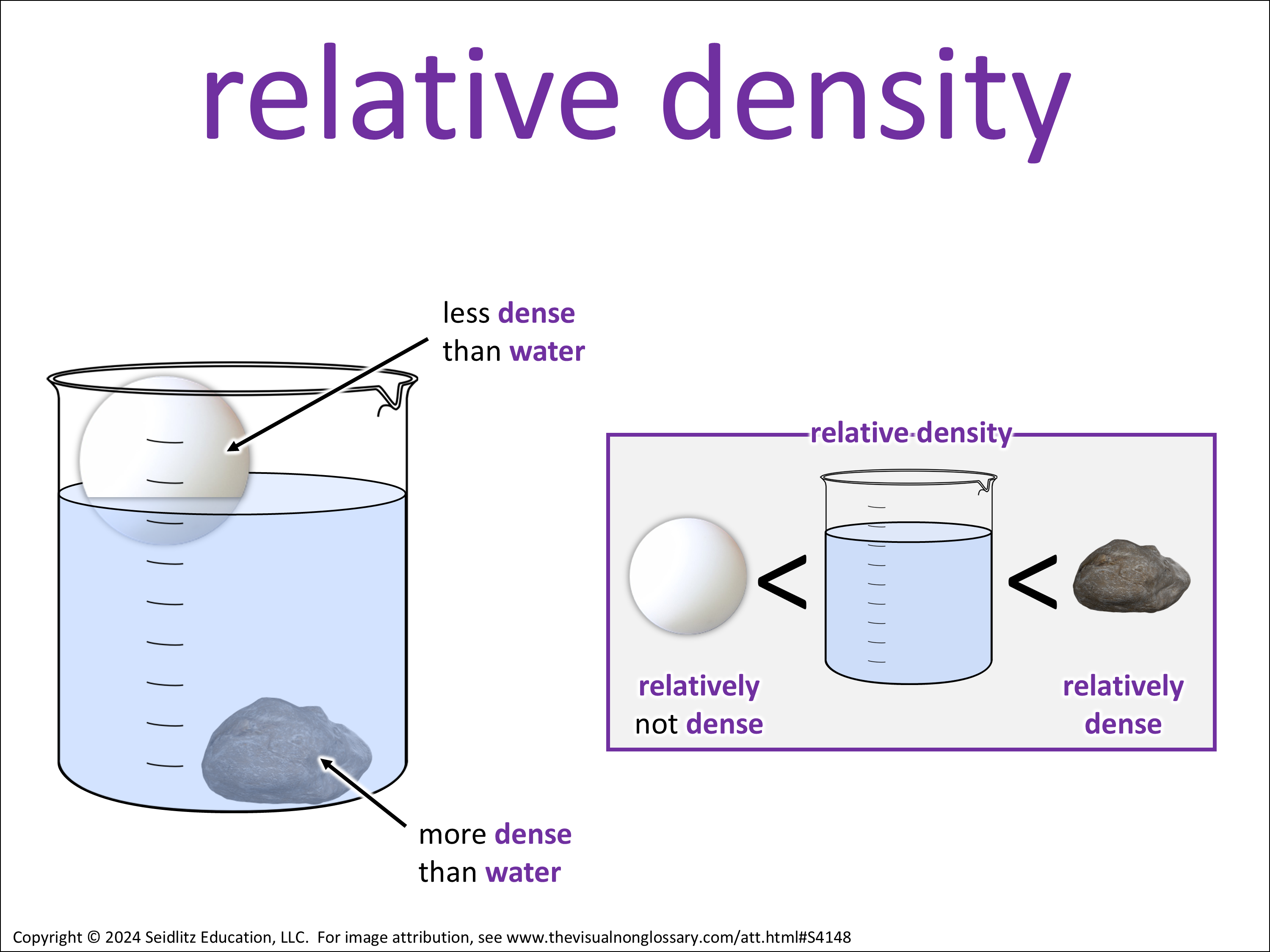 Vocab Visual