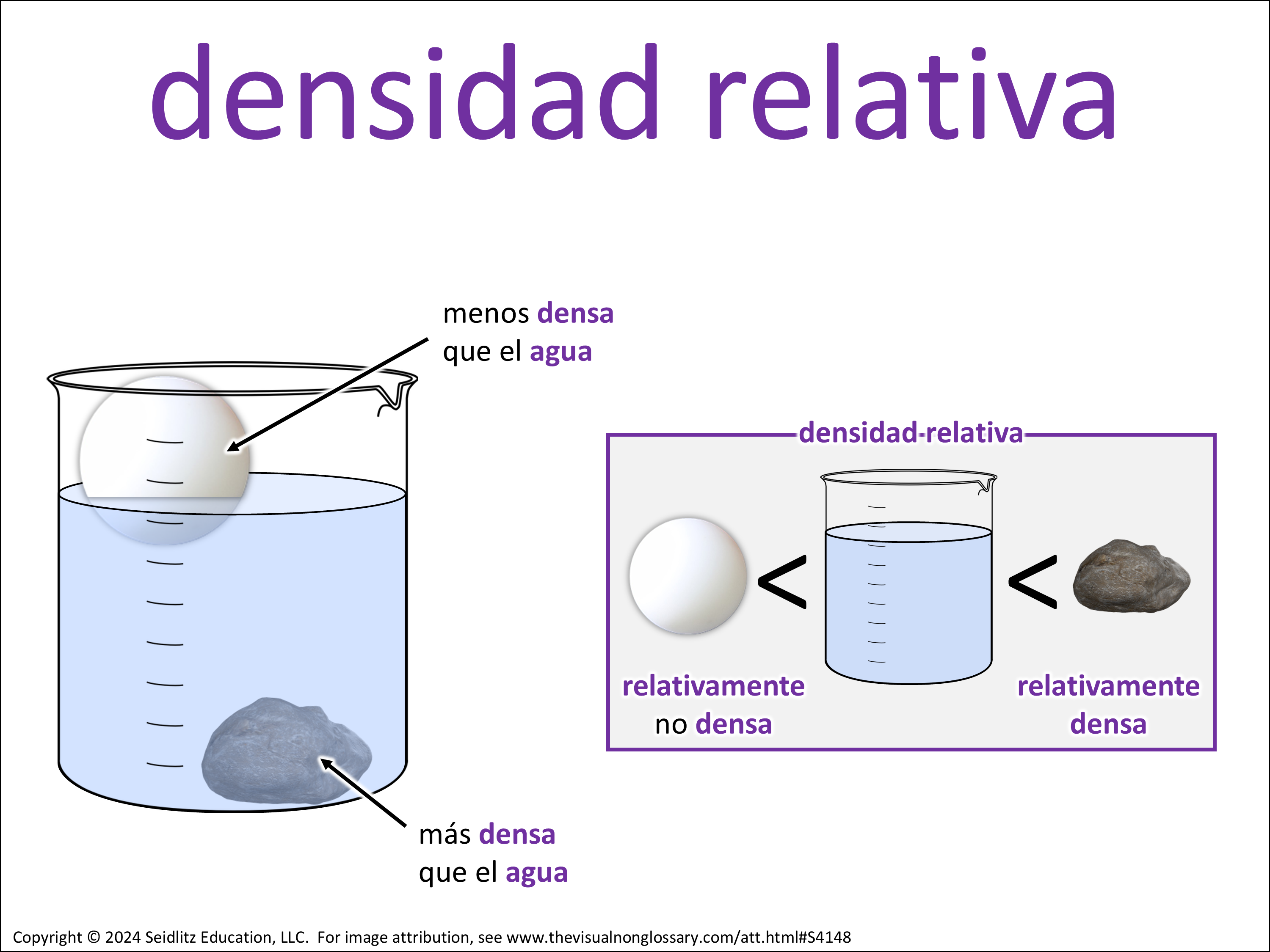 Vocab Visual