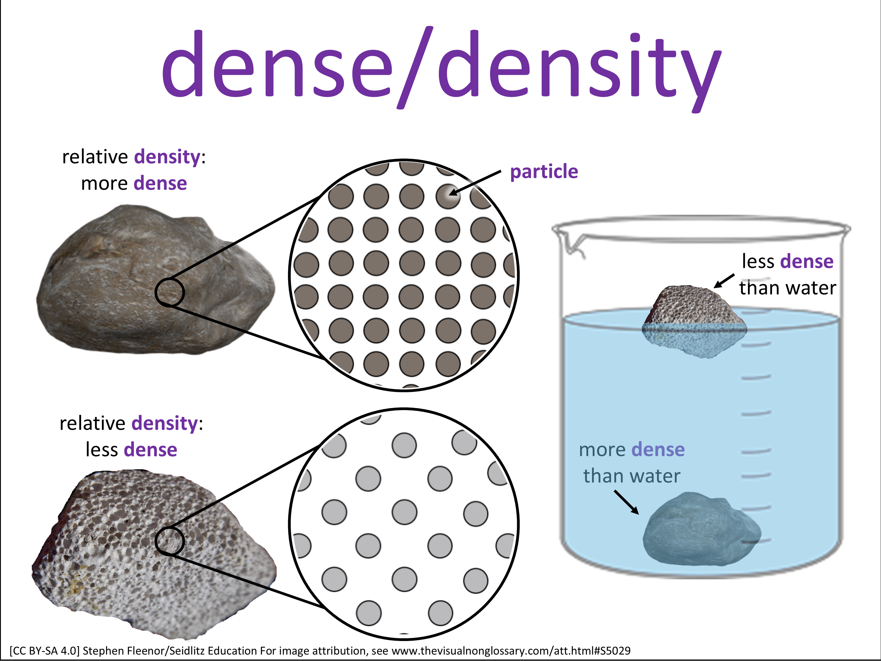 Vocab Visual