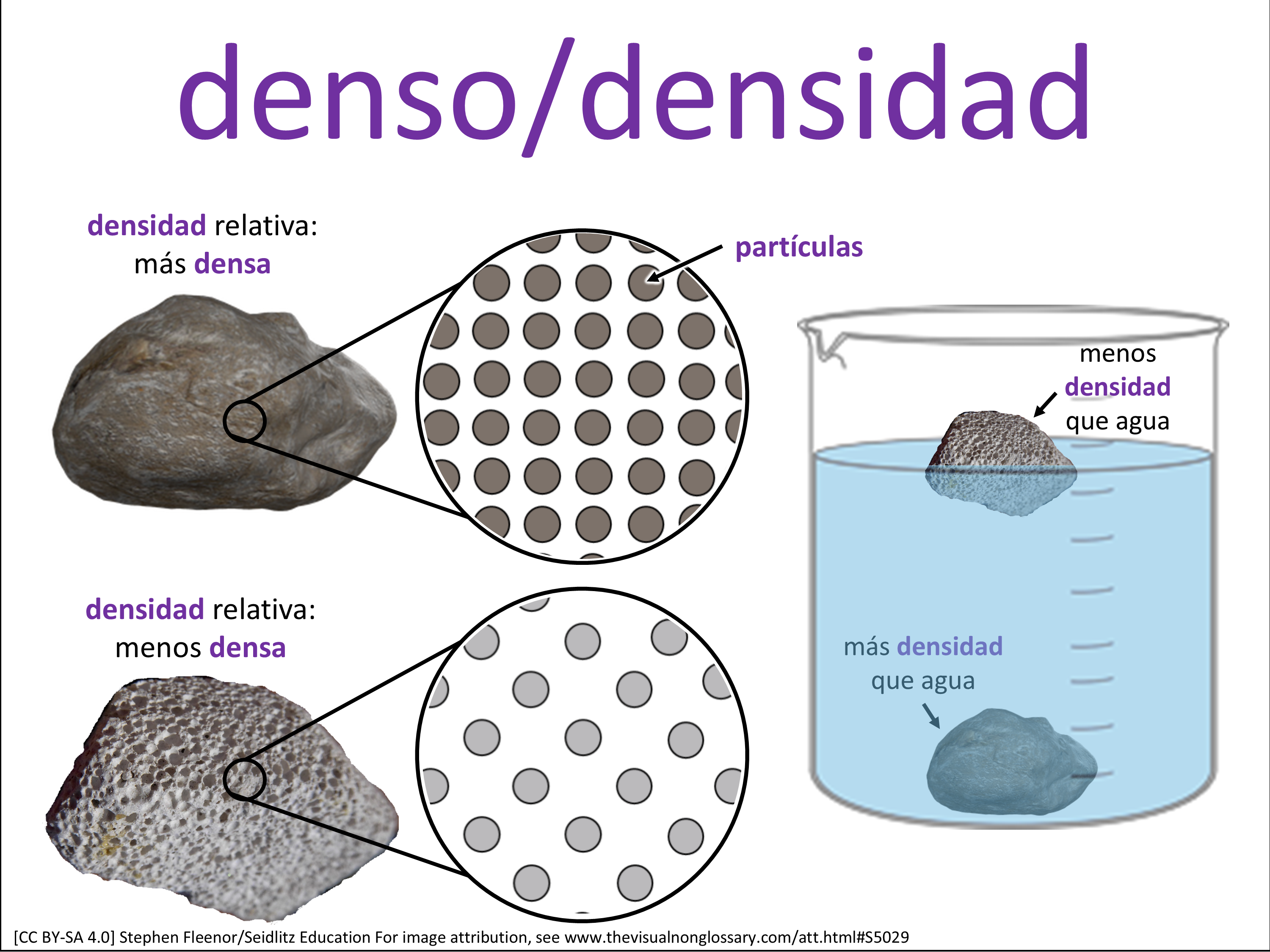 Vocab Visual