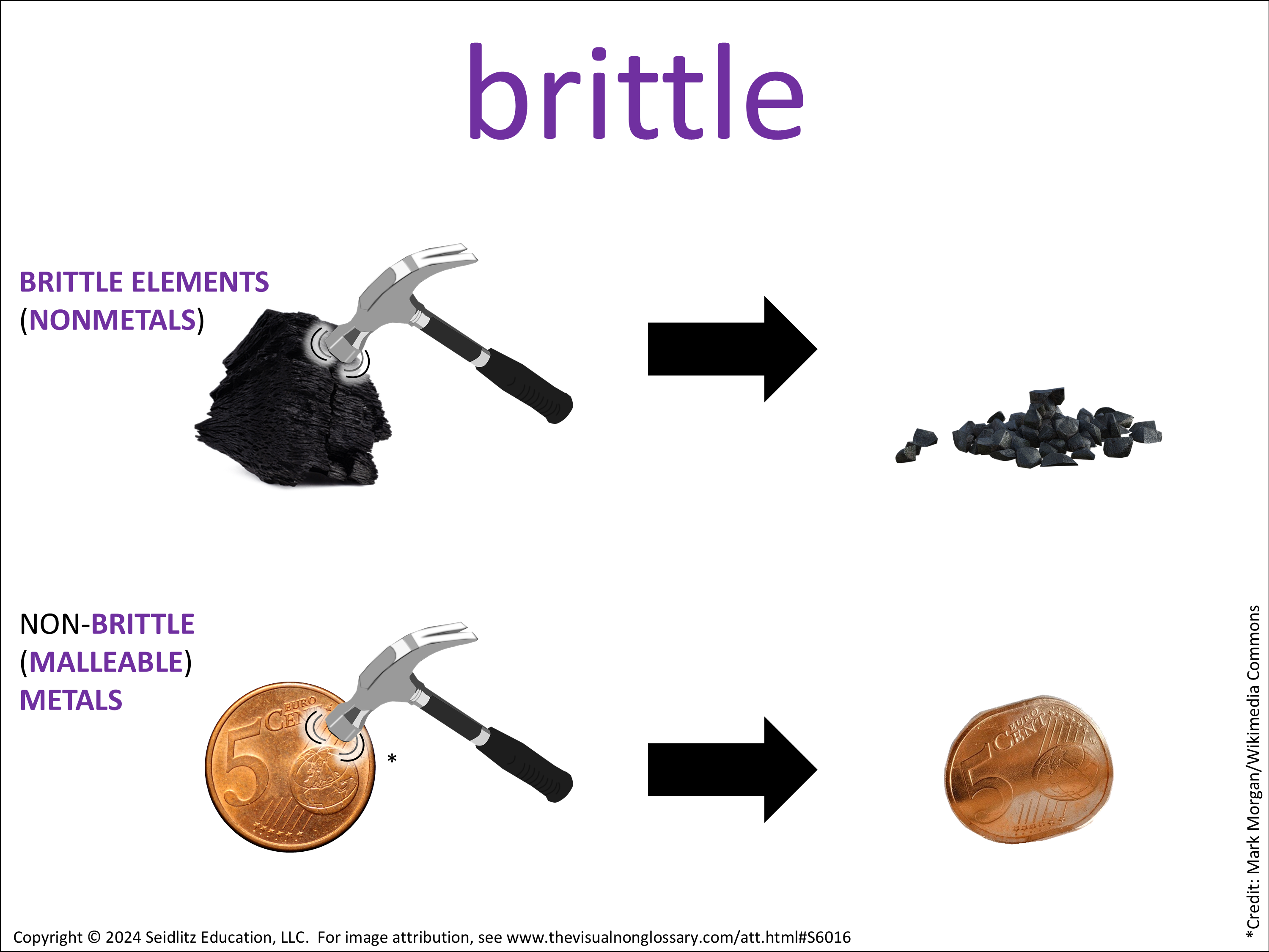 Vocab Visual