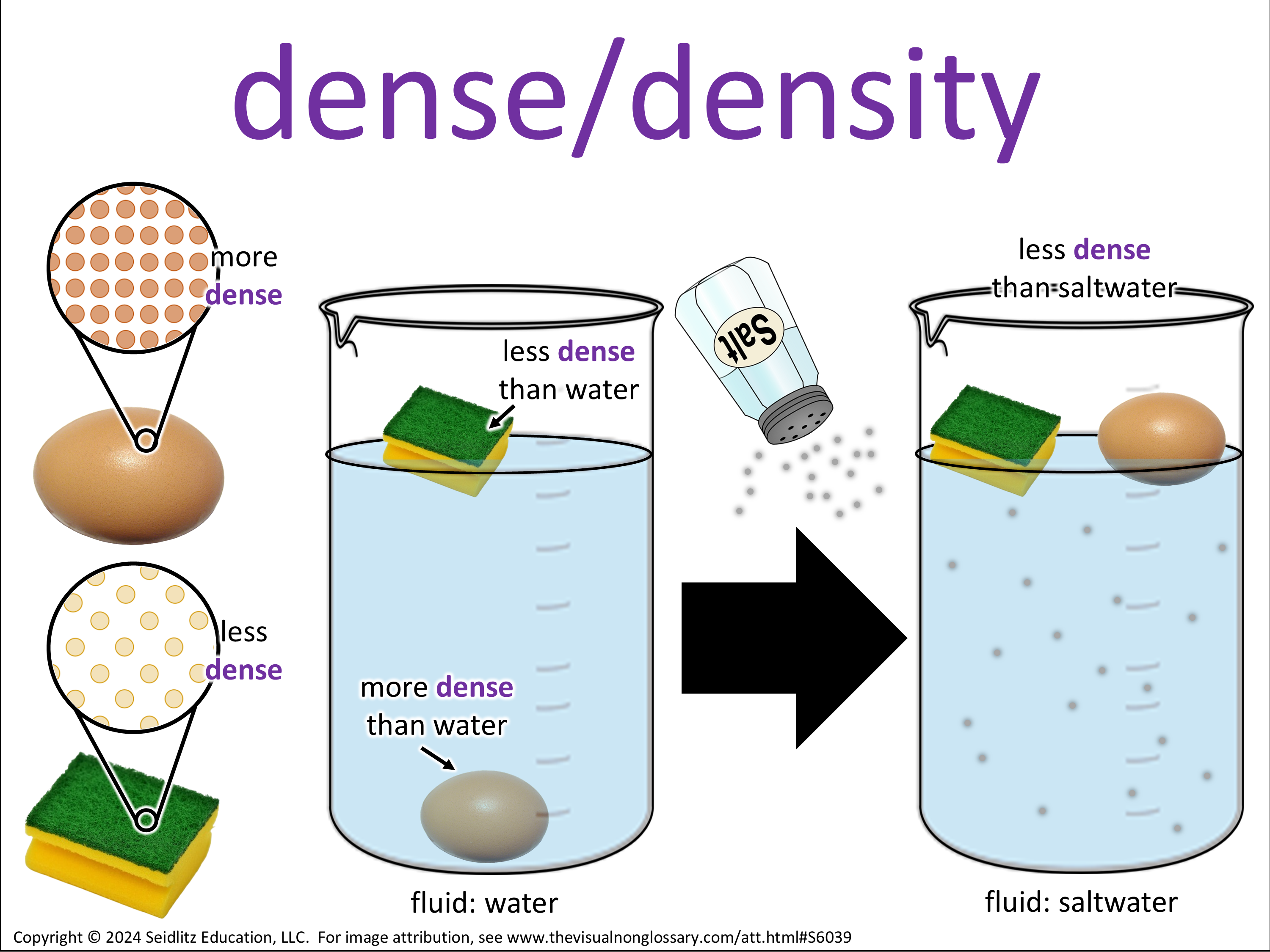 Vocab Visual
