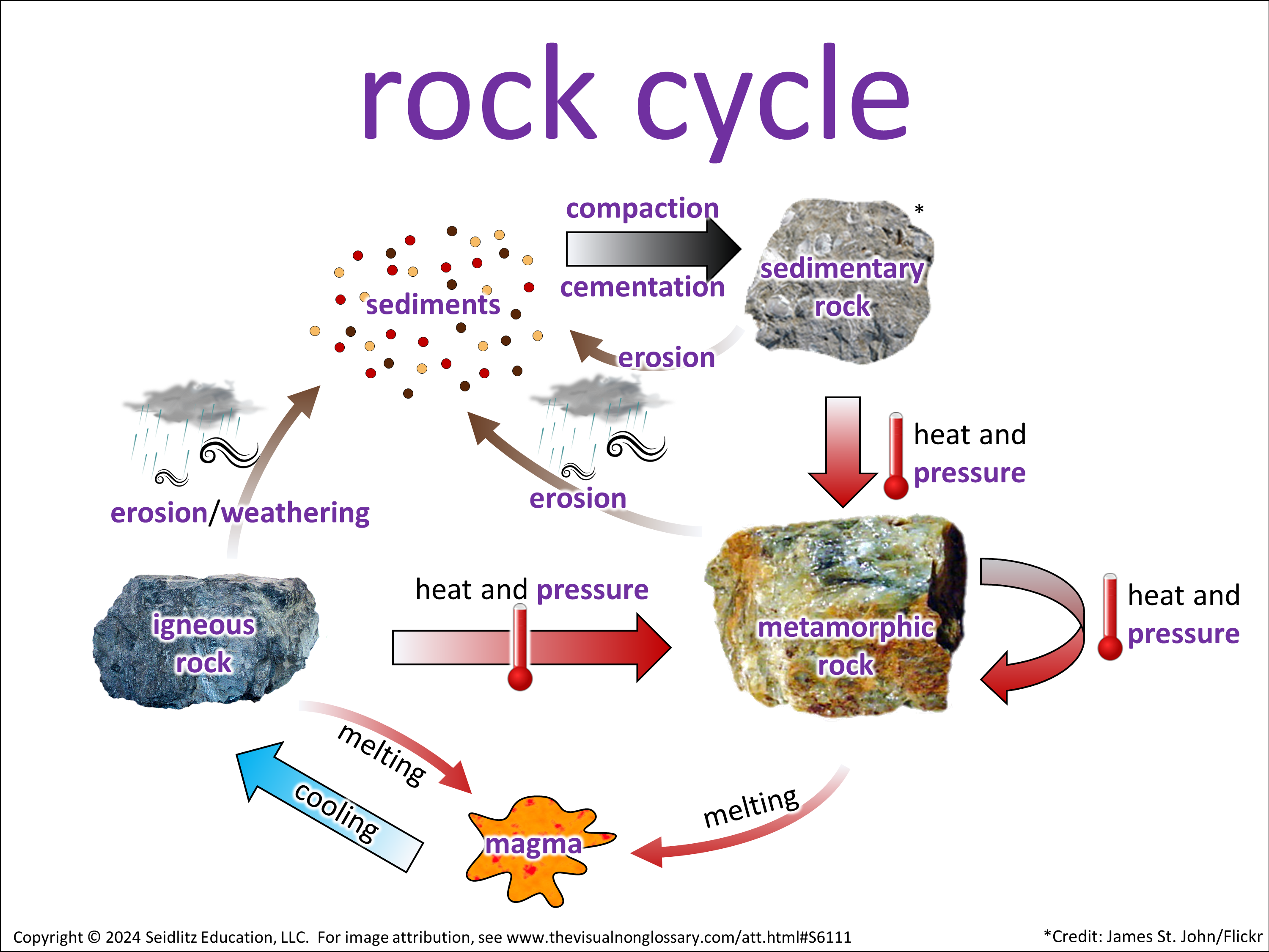 Vocab Visual