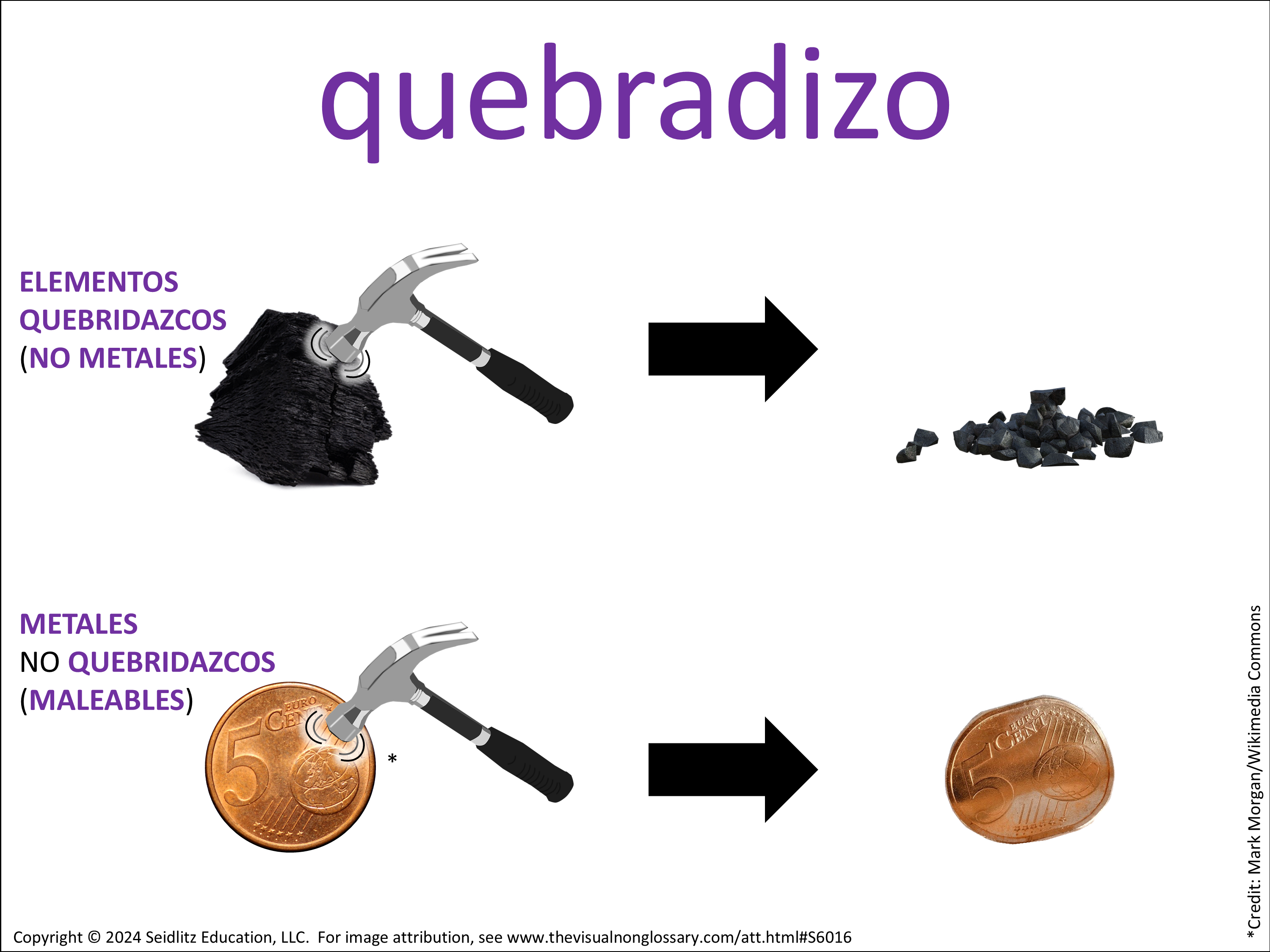 Vocab Visual