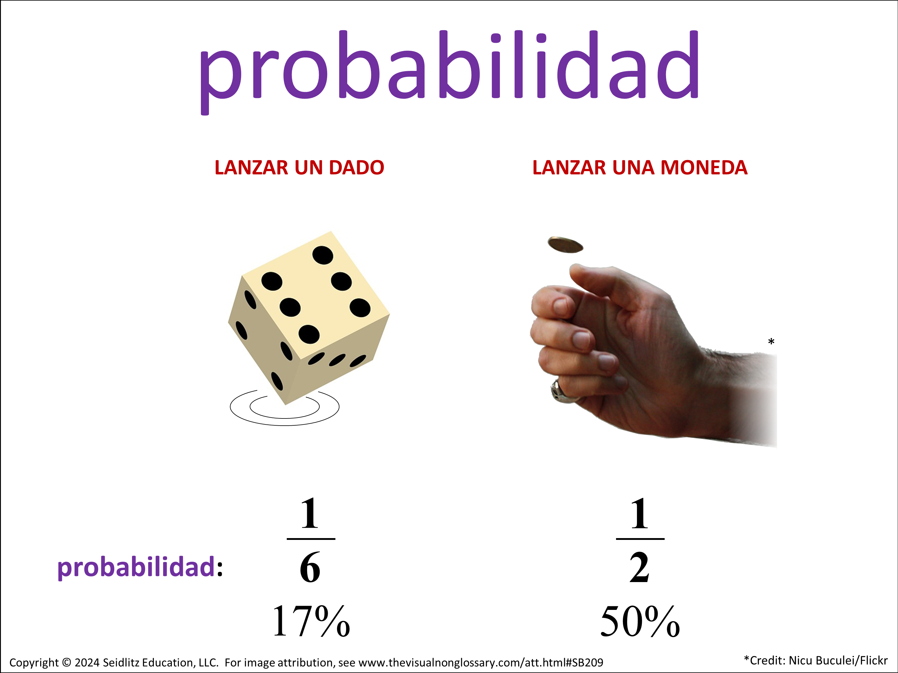 Vocab Visual