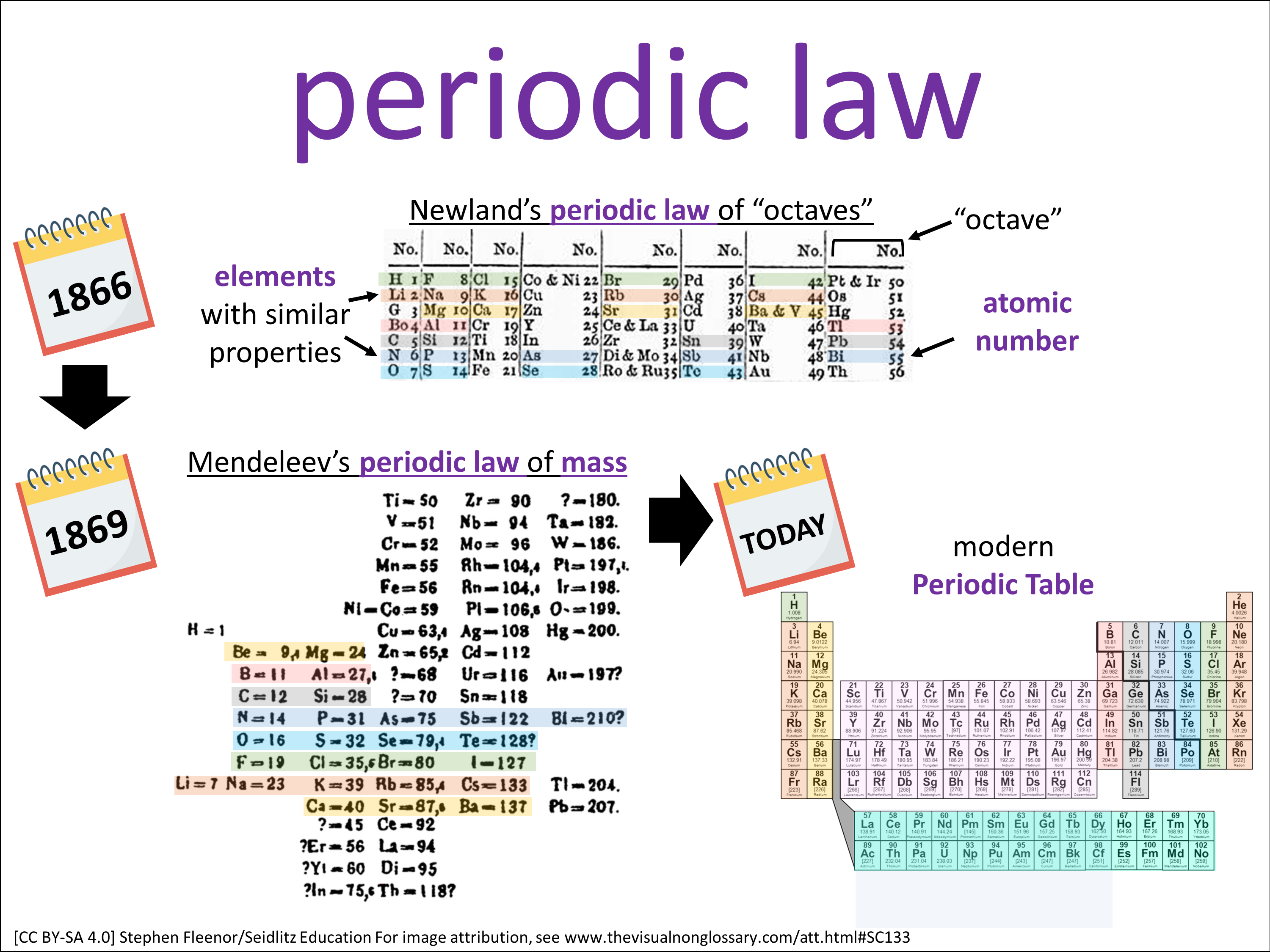 Vocab Visual