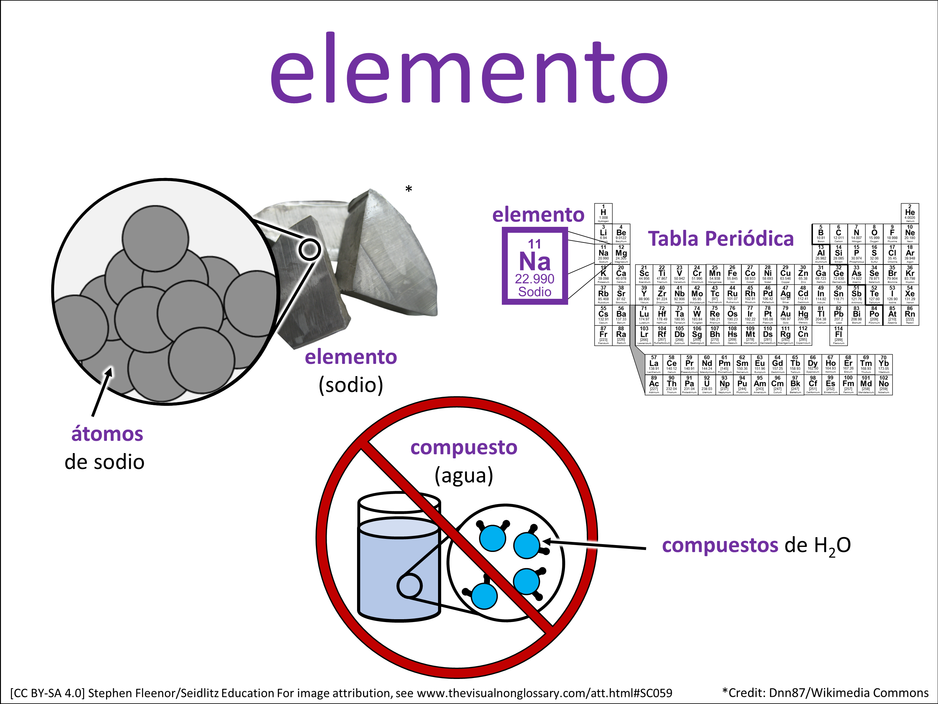 Vocab Visual