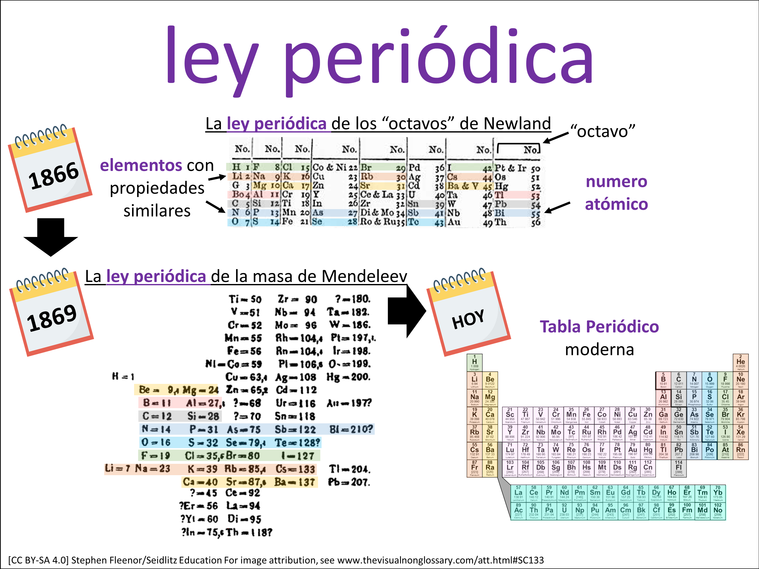 Vocab Visual