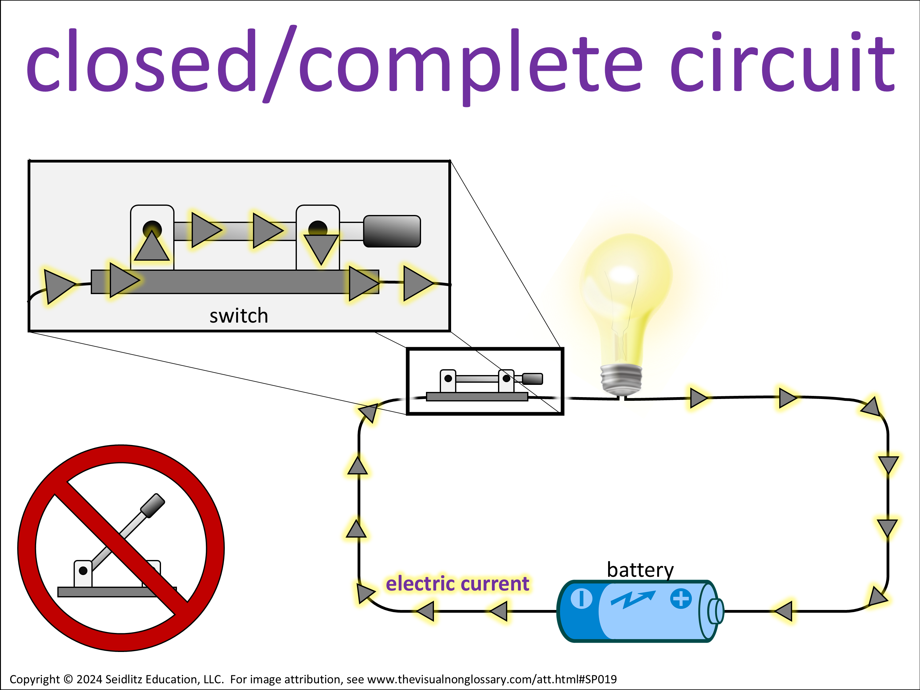 Vocab Visual