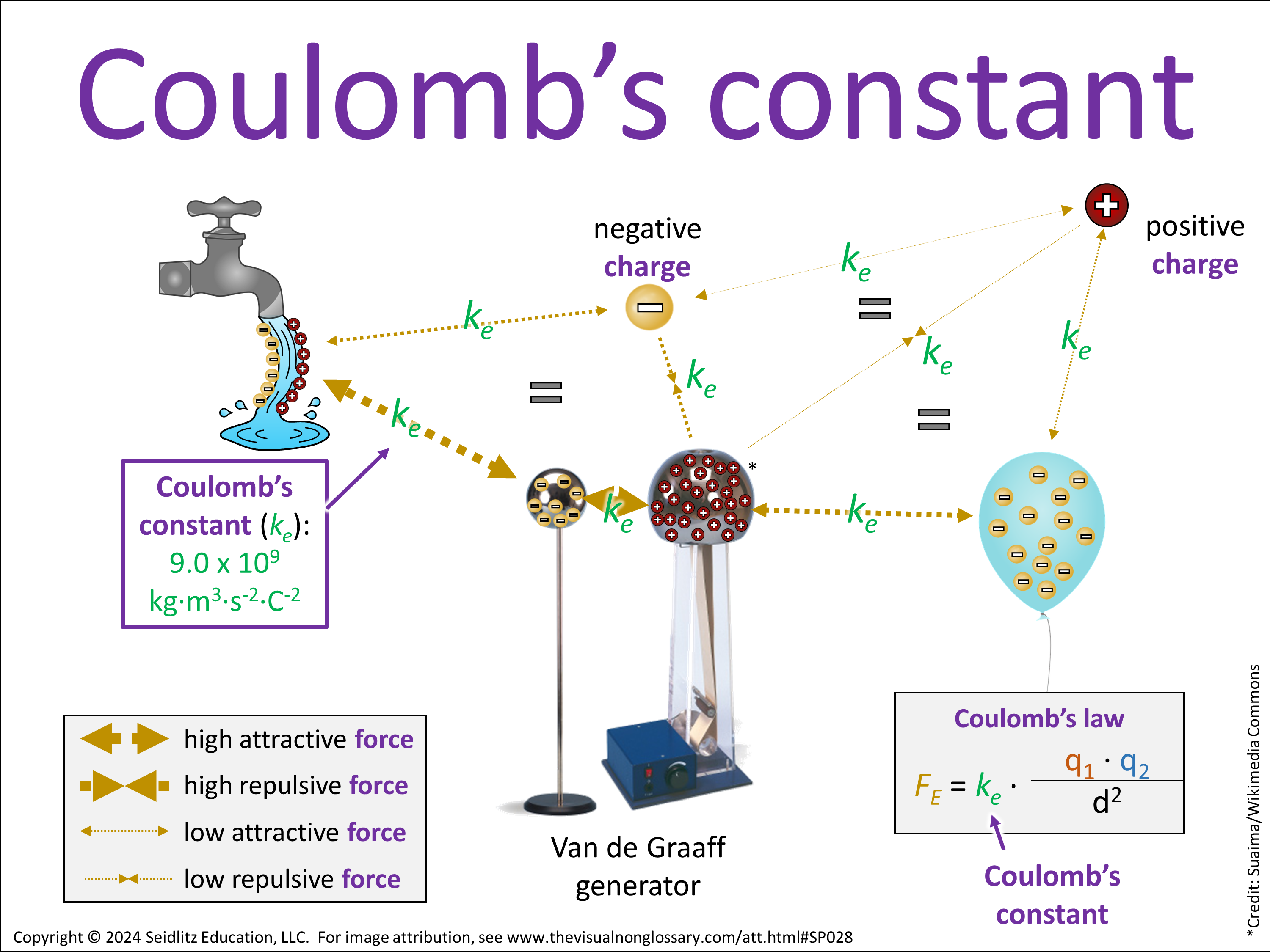 Vocab Visual