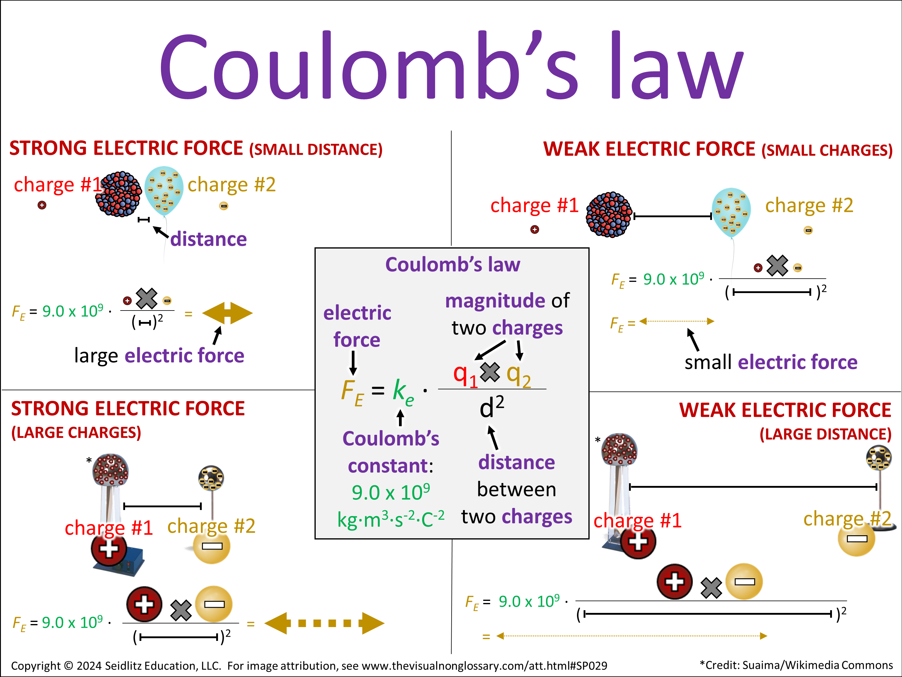 Vocab Visual