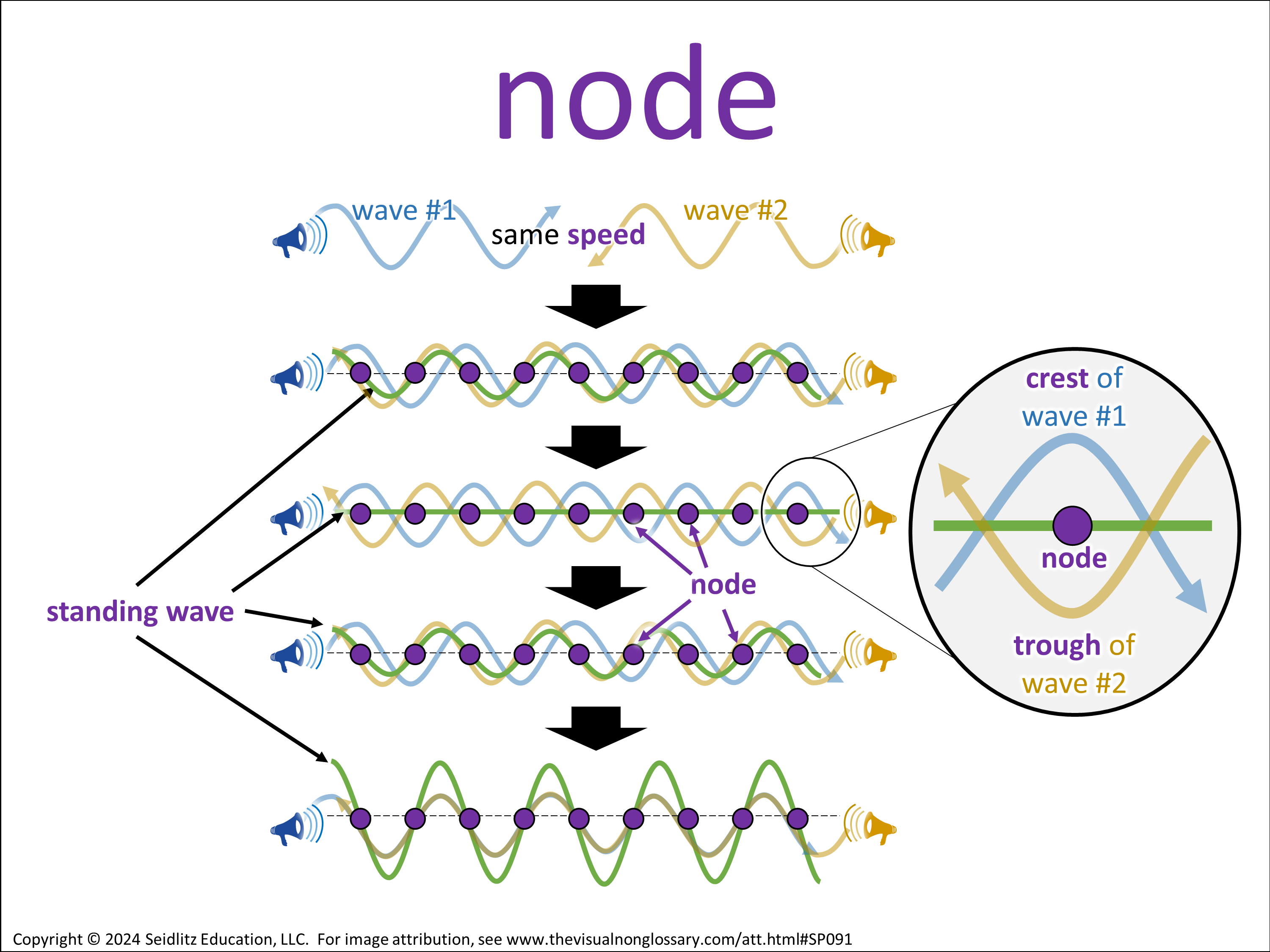 Vocab Visual