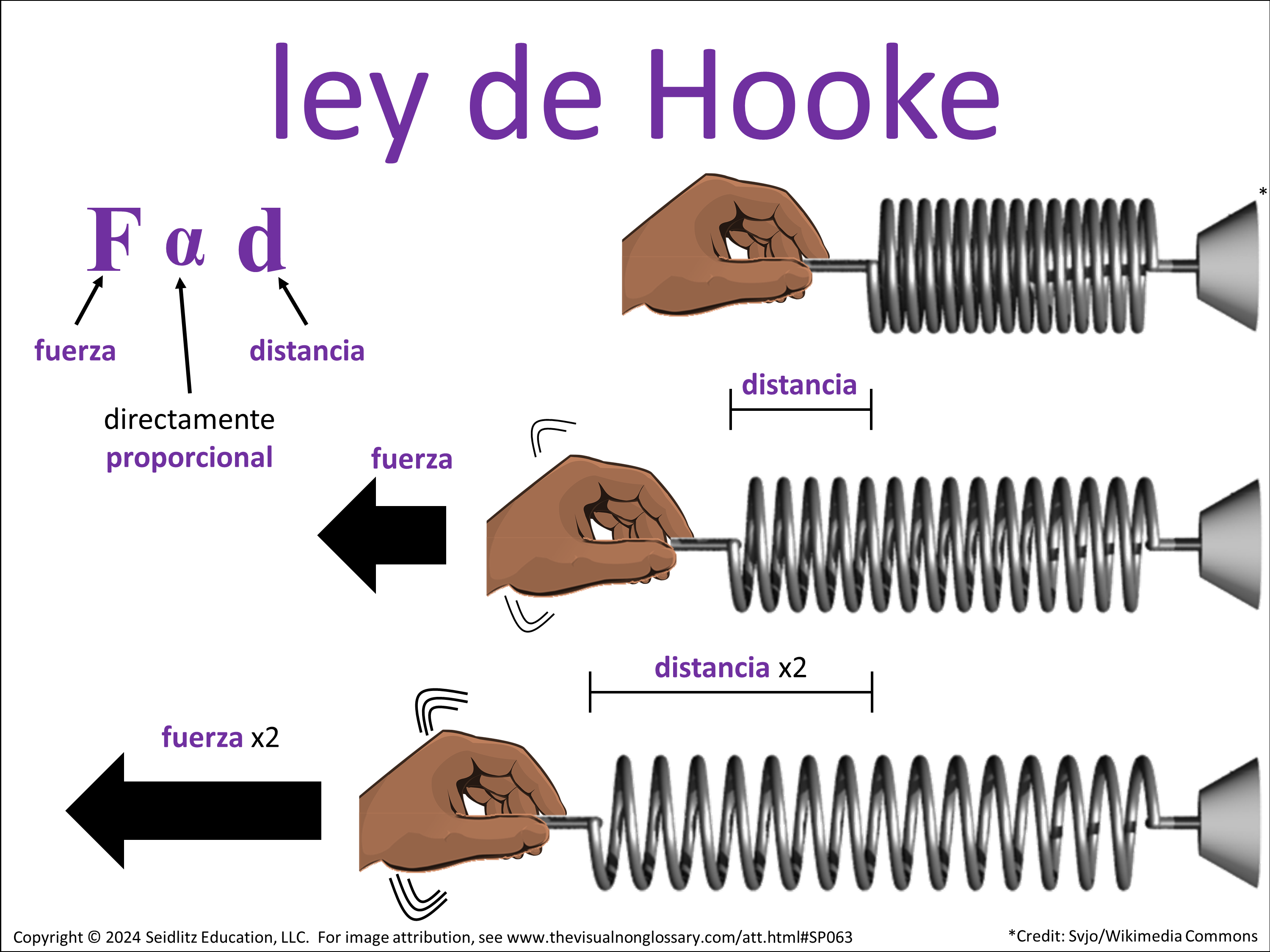 Vocab Visual