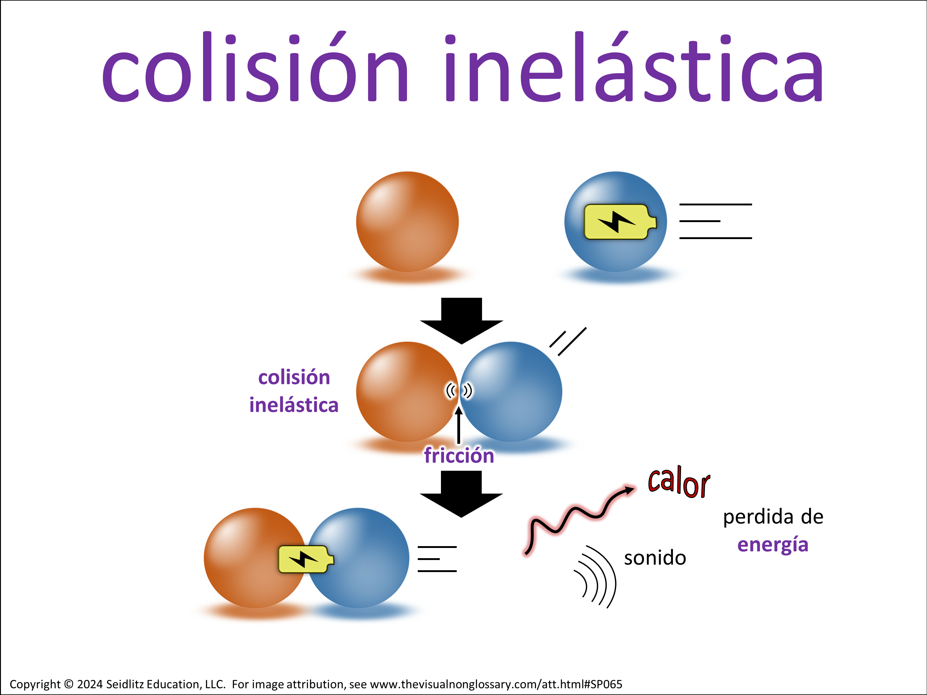 Vocab Visual