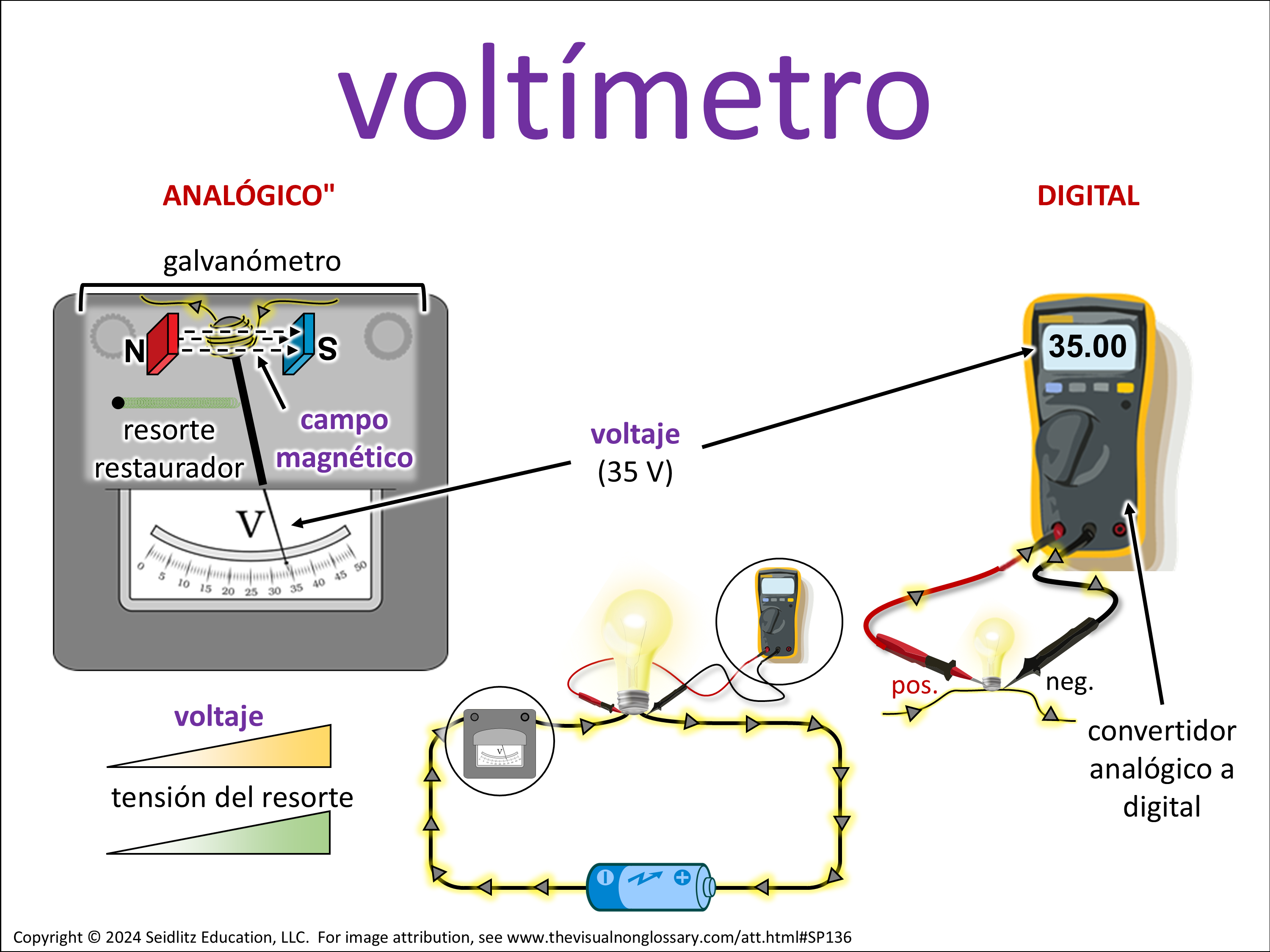 Vocab Visual