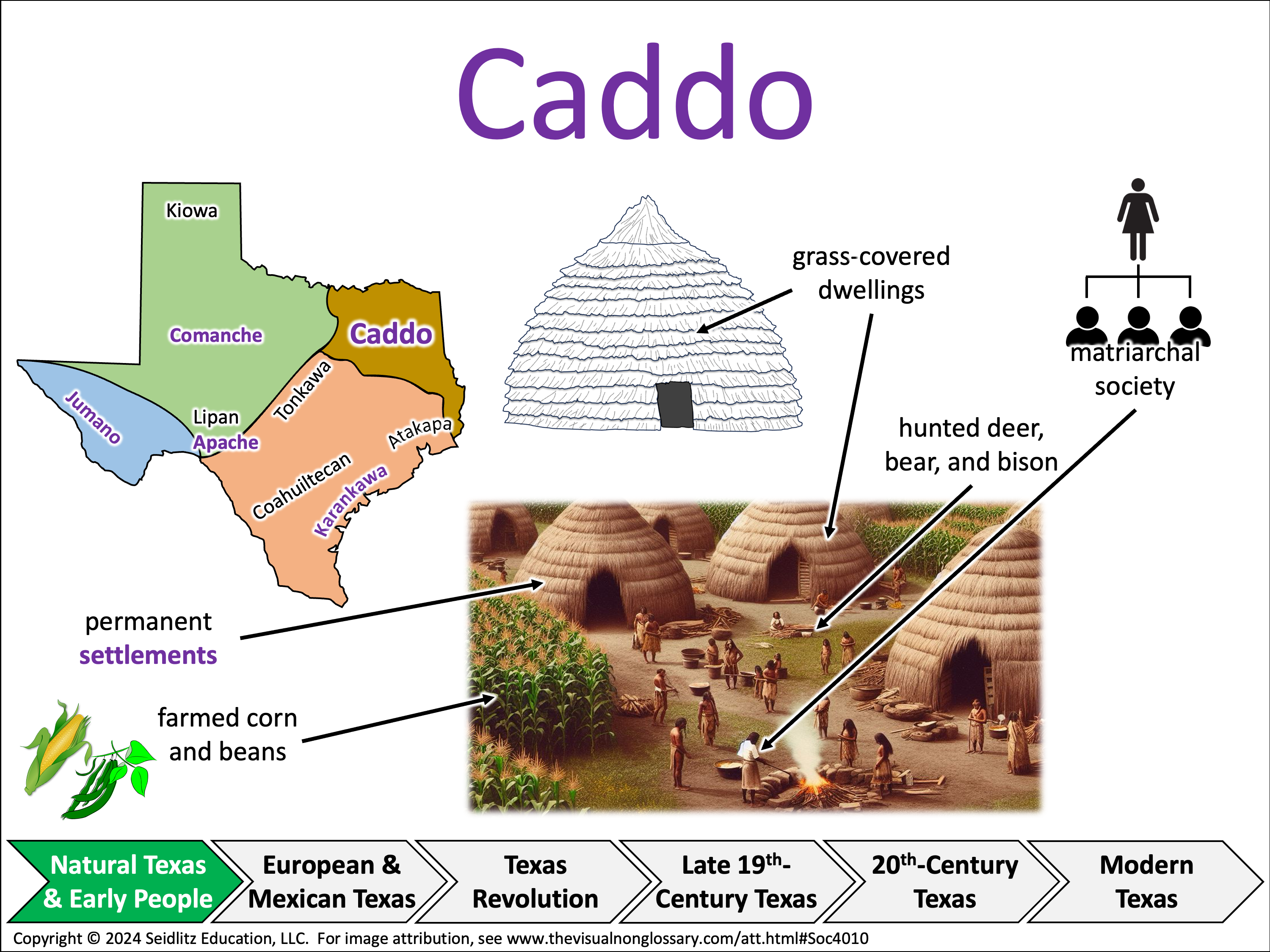 Vocab Visual