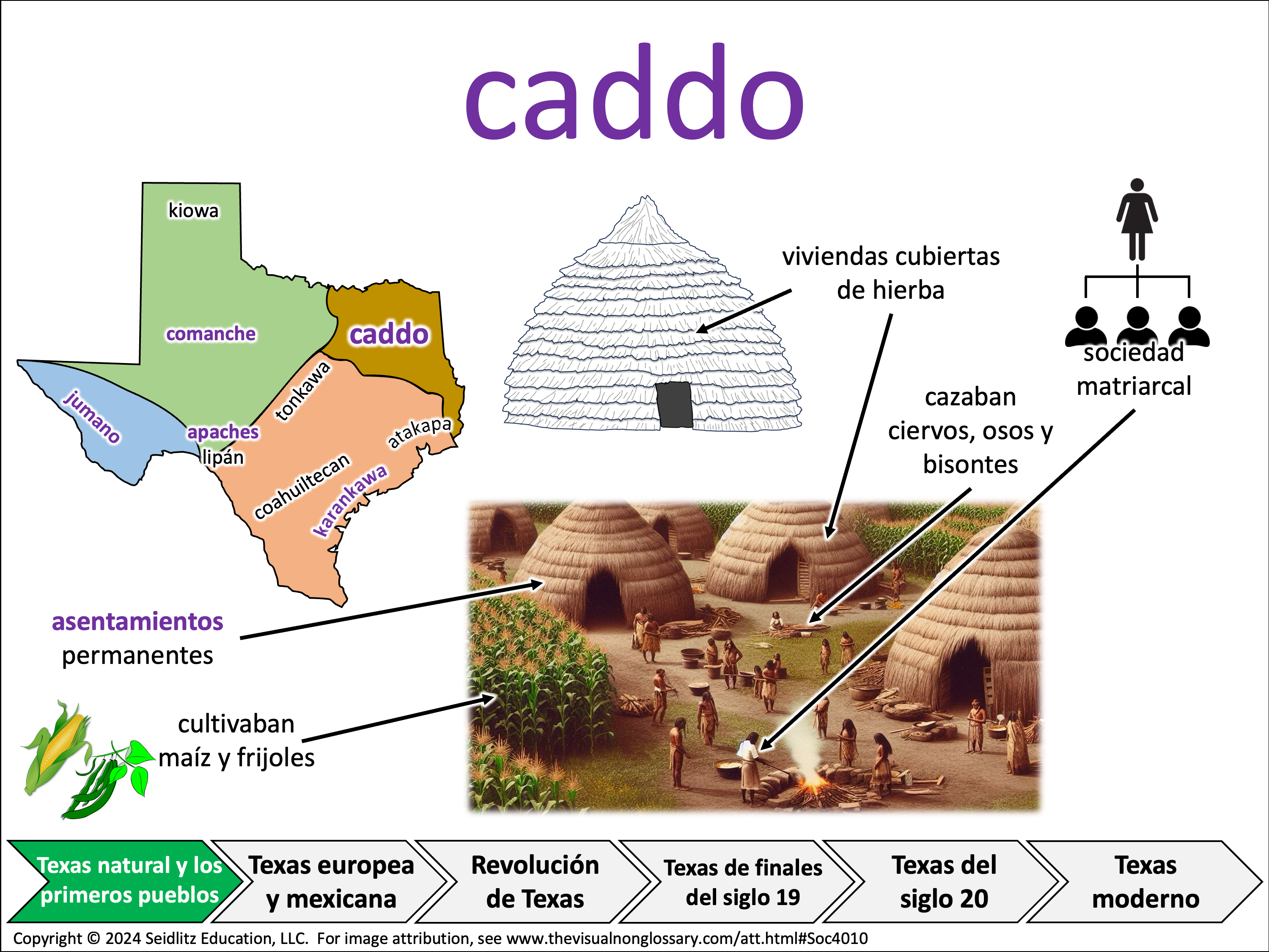 Vocab Visual