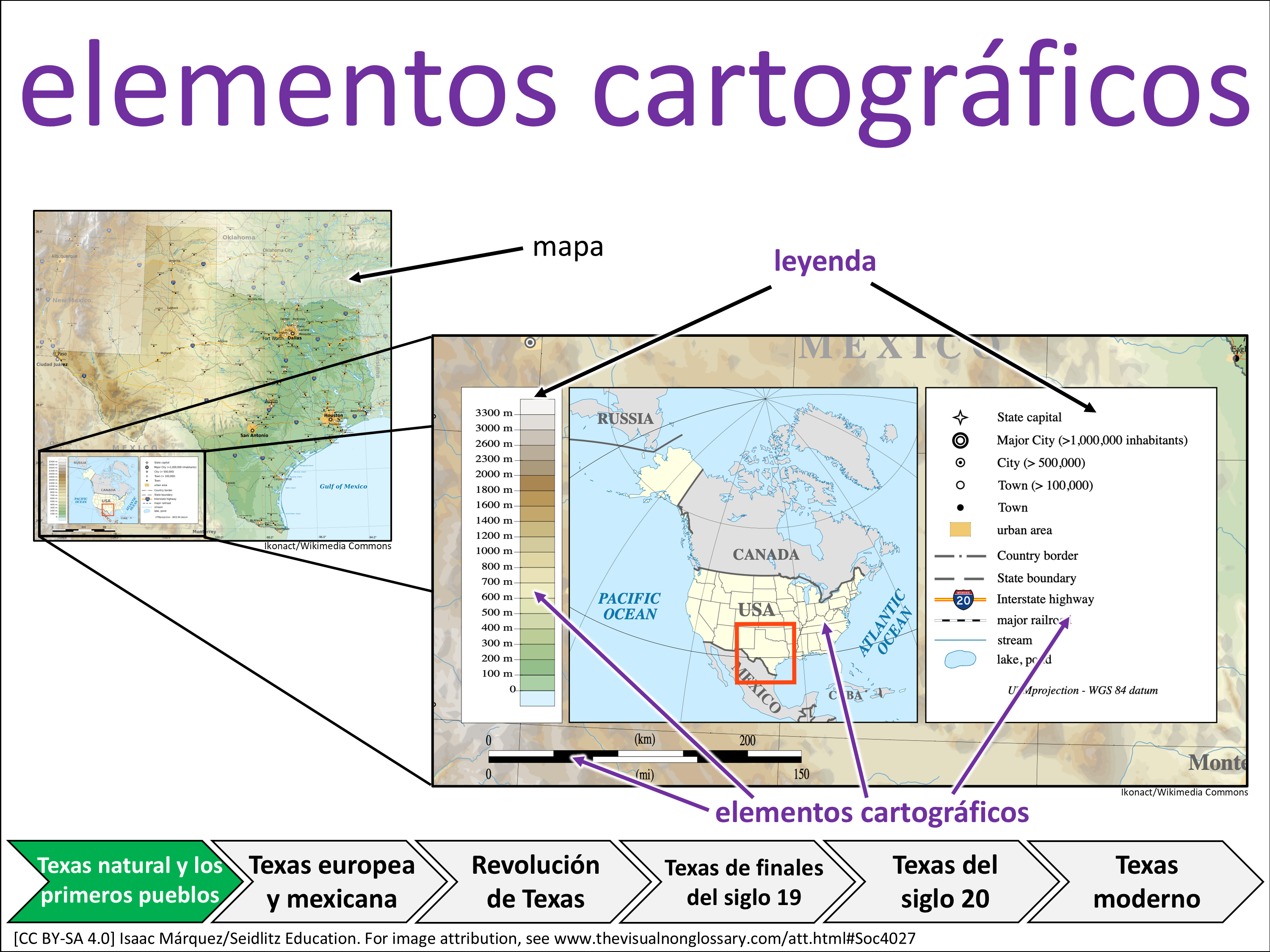 Vocab Visual